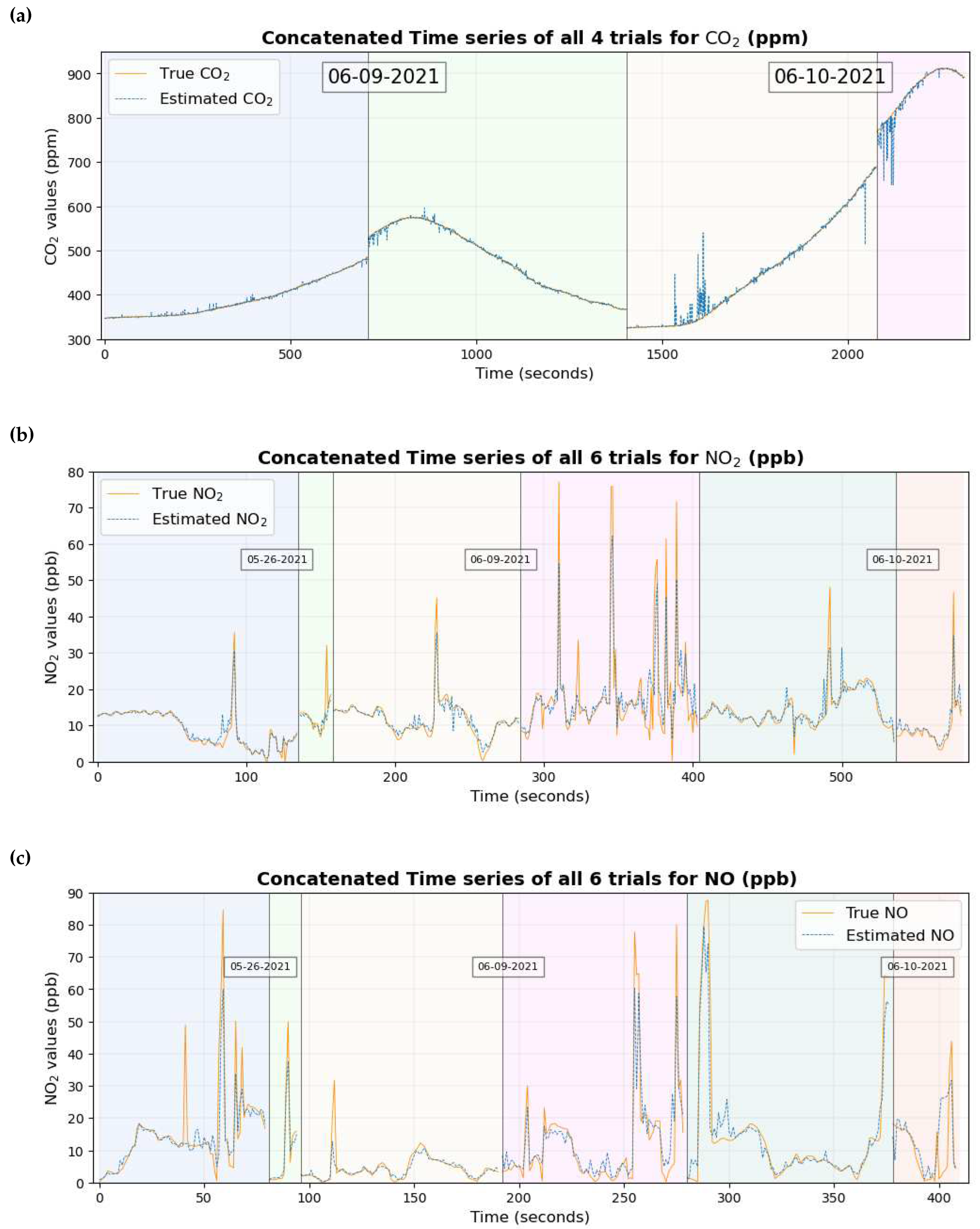 Preprints 98669 g016