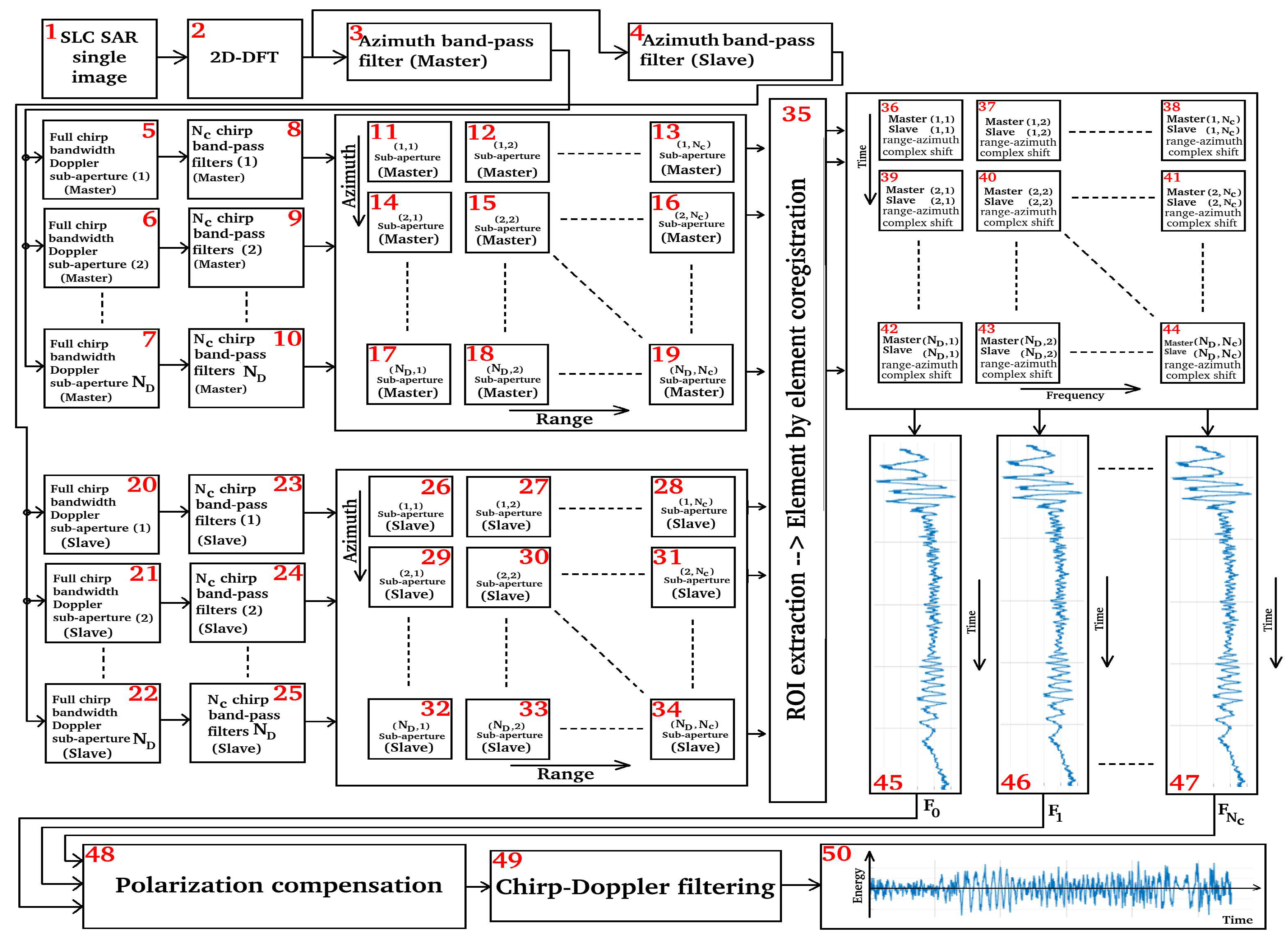 Preprints 82042 g004