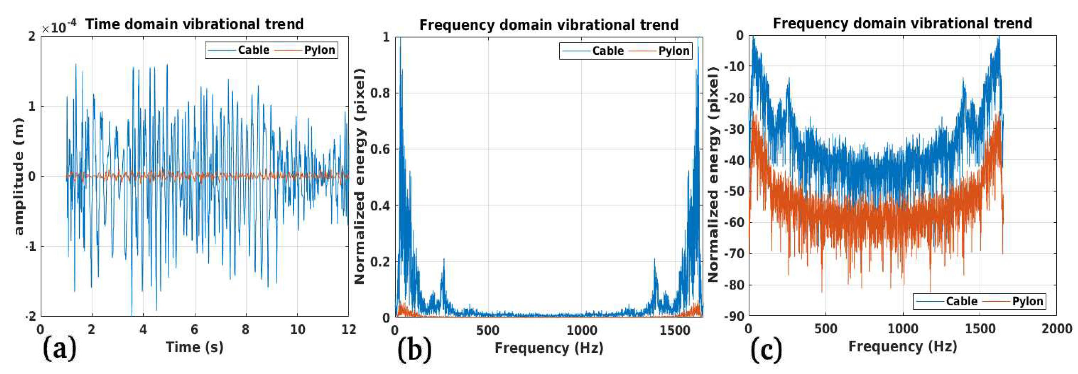 Preprints 82042 g027