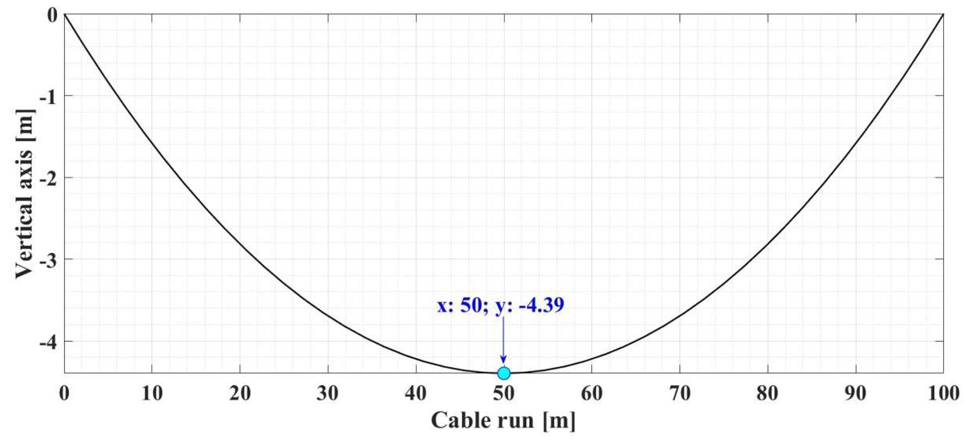 Preprints 107057 g004