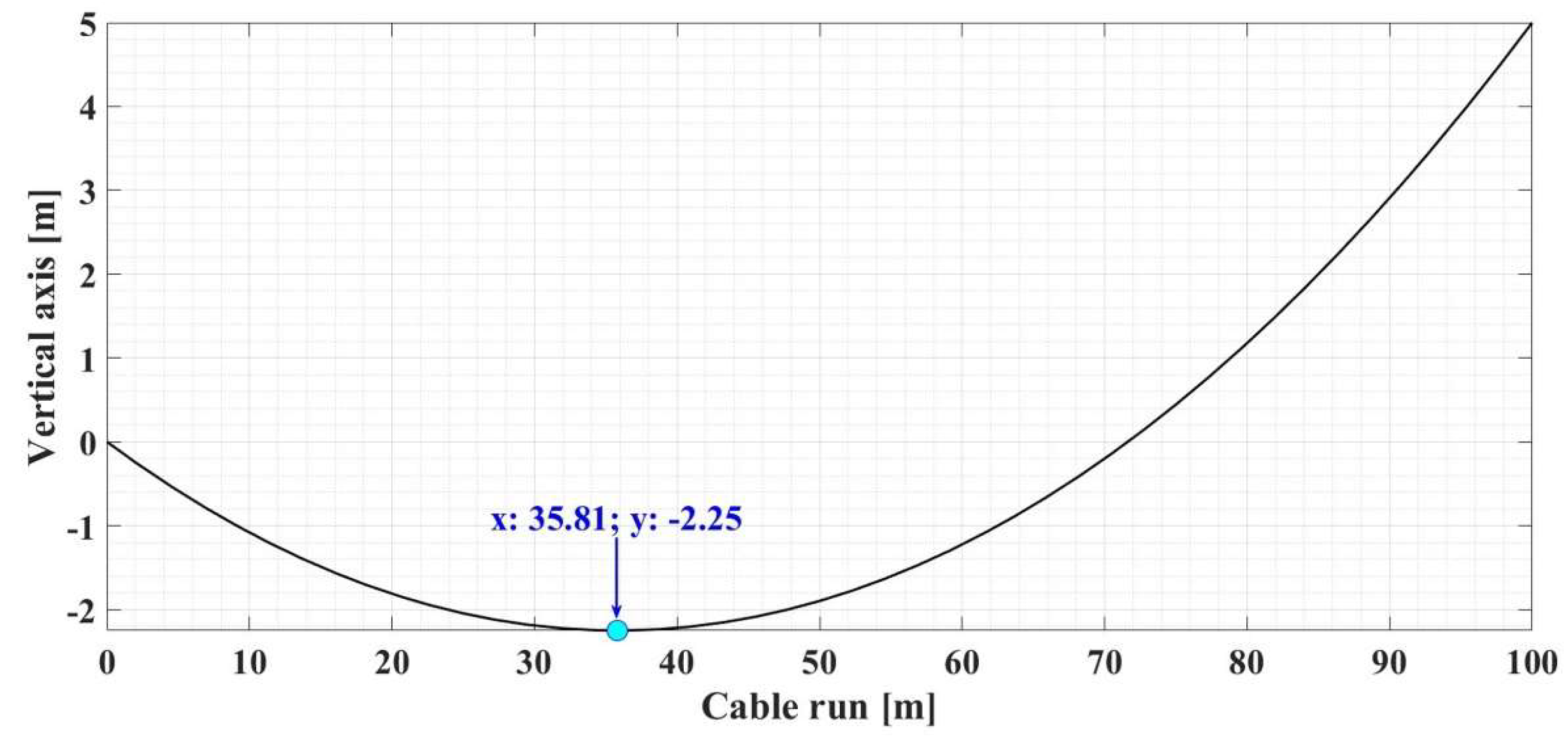 Preprints 107057 g005