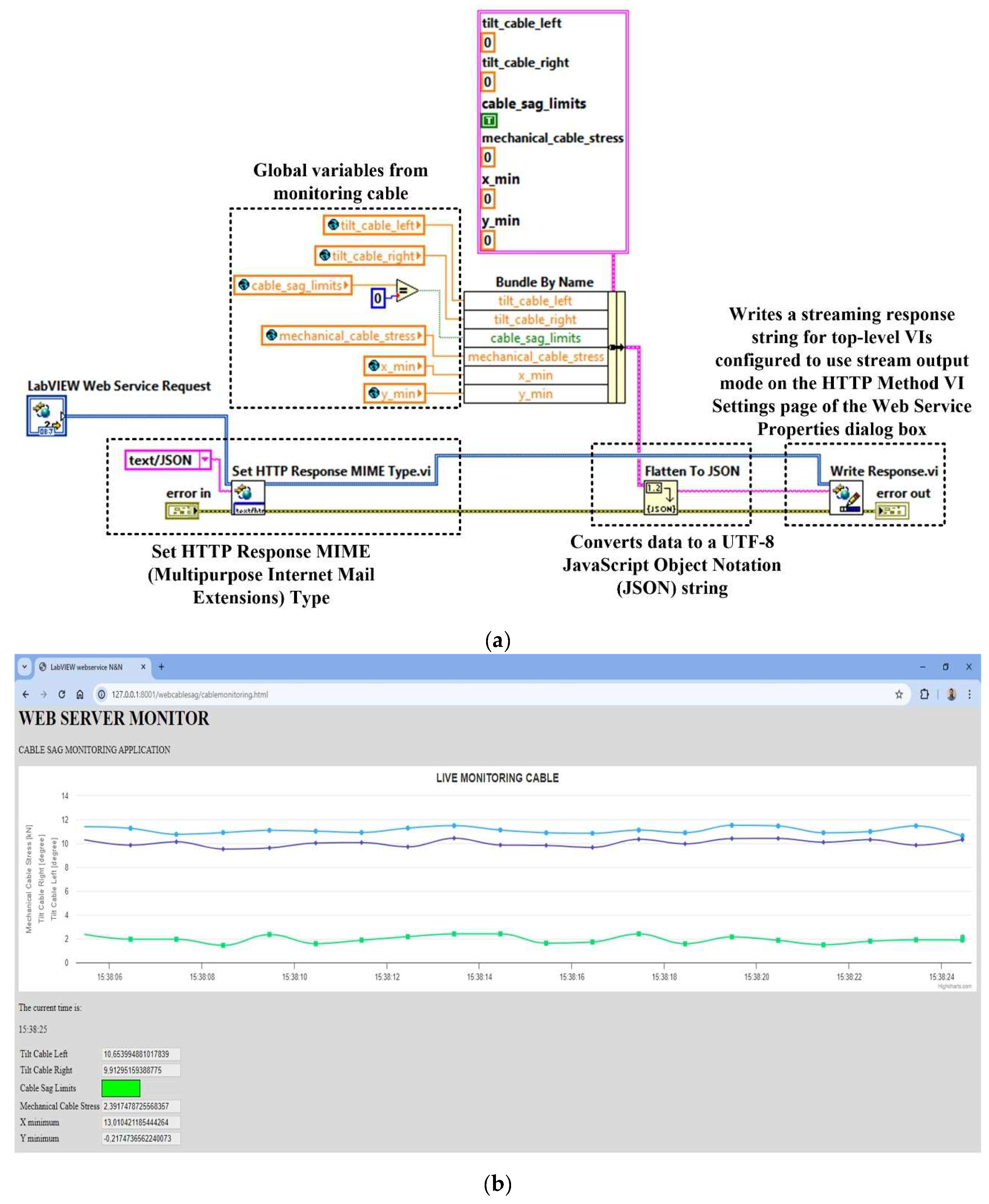 Preprints 107057 g025