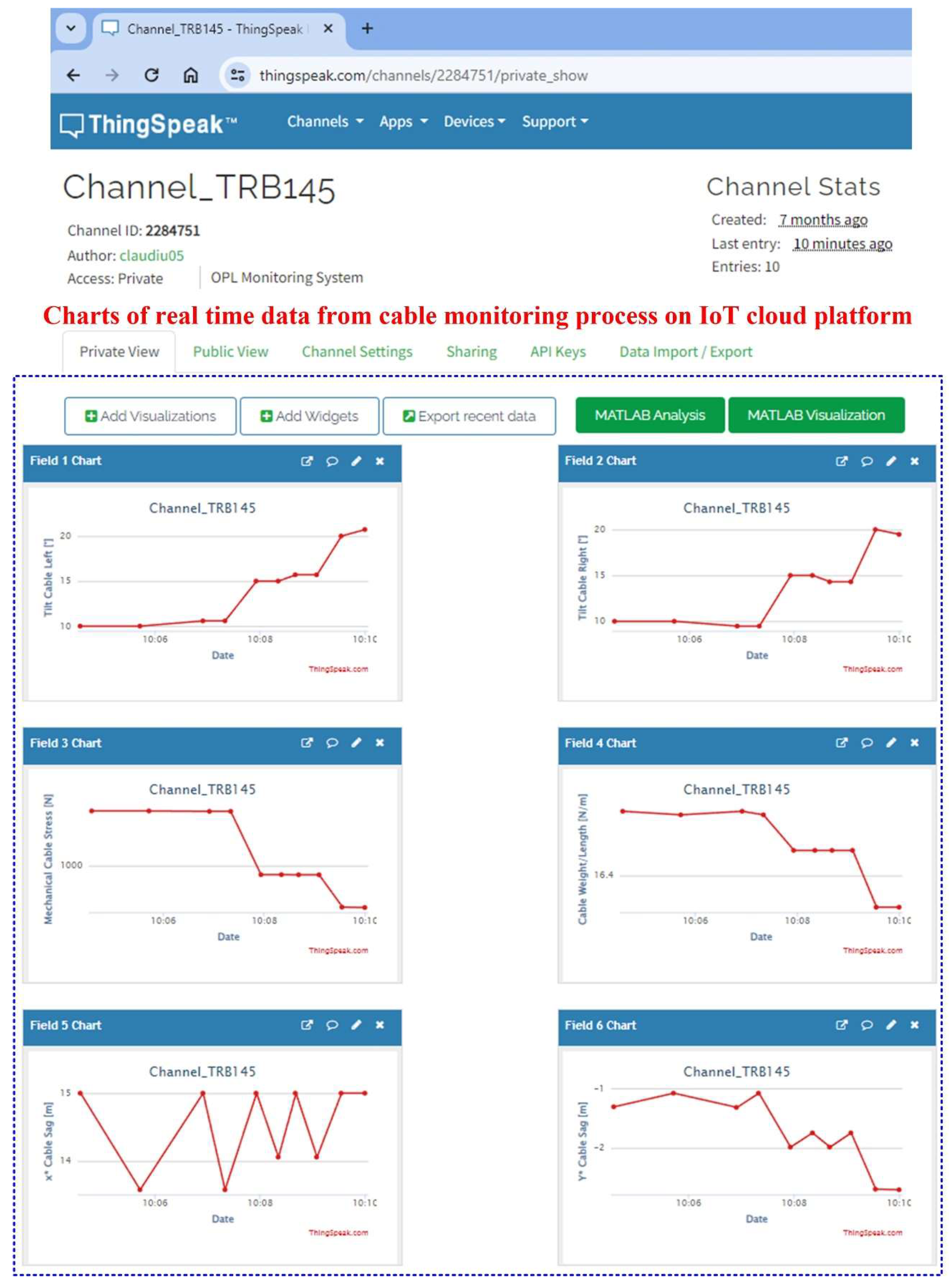 Preprints 107057 g028