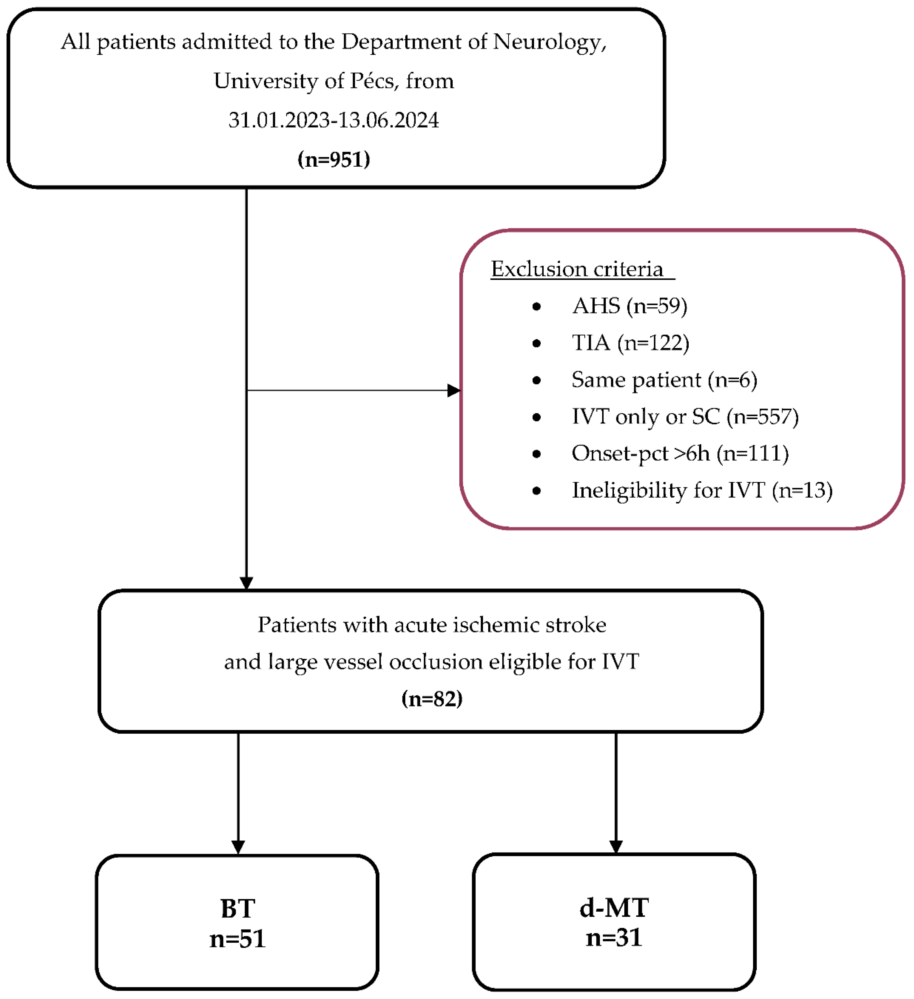 Preprints 119041 g001