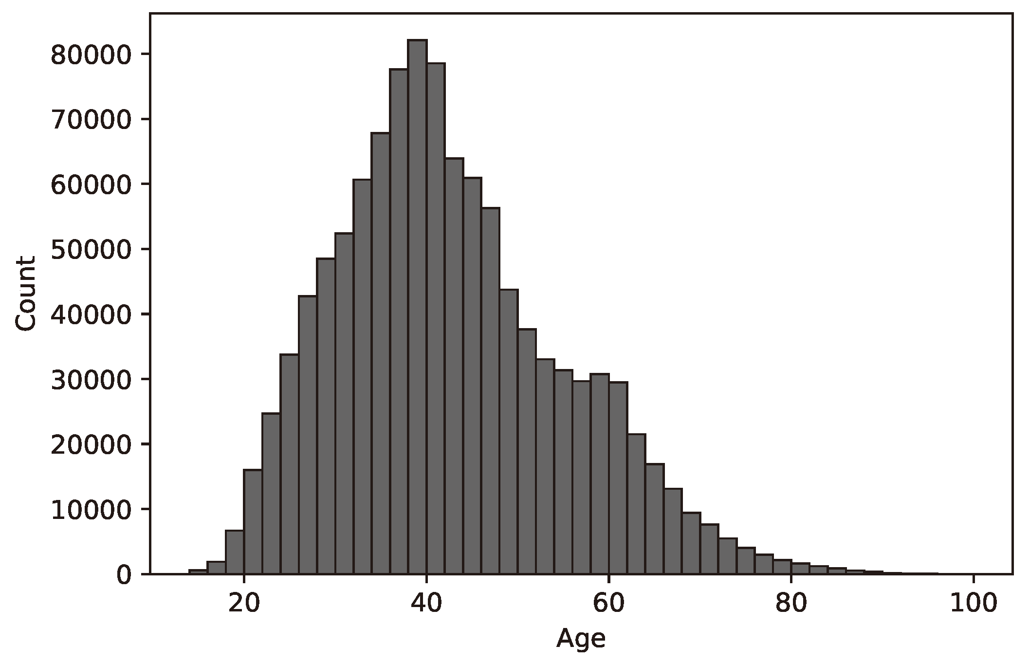 Preprints 67512 g001