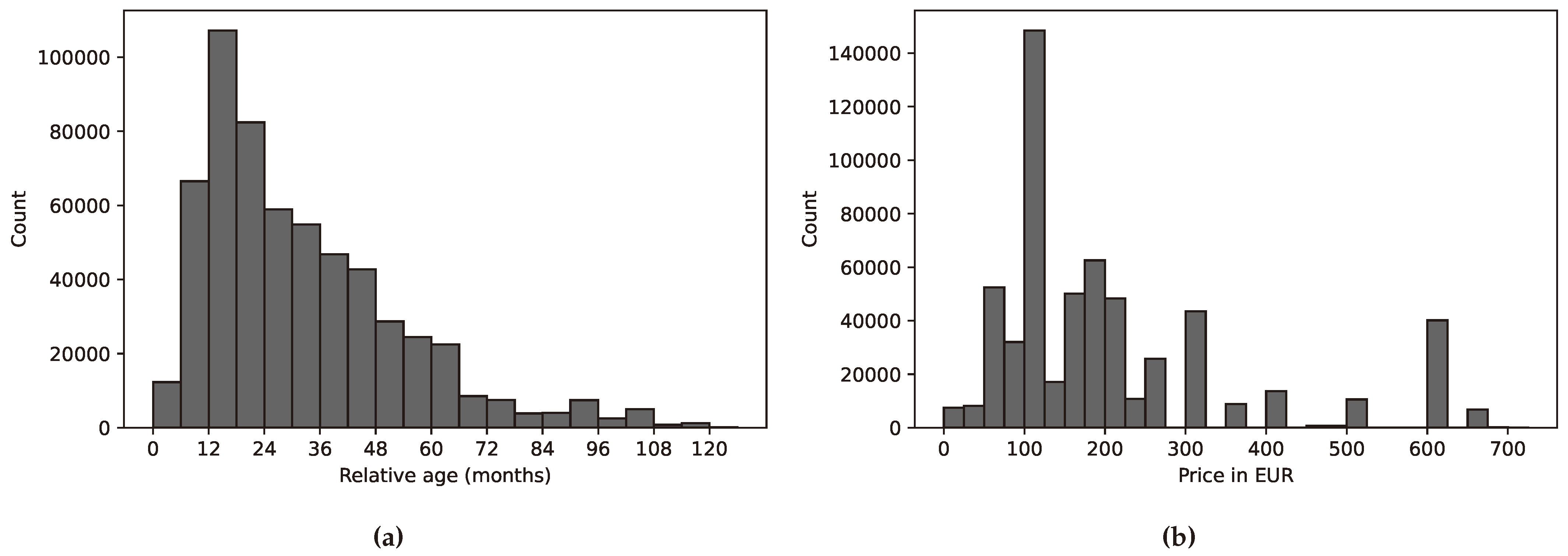 Preprints 67512 g002