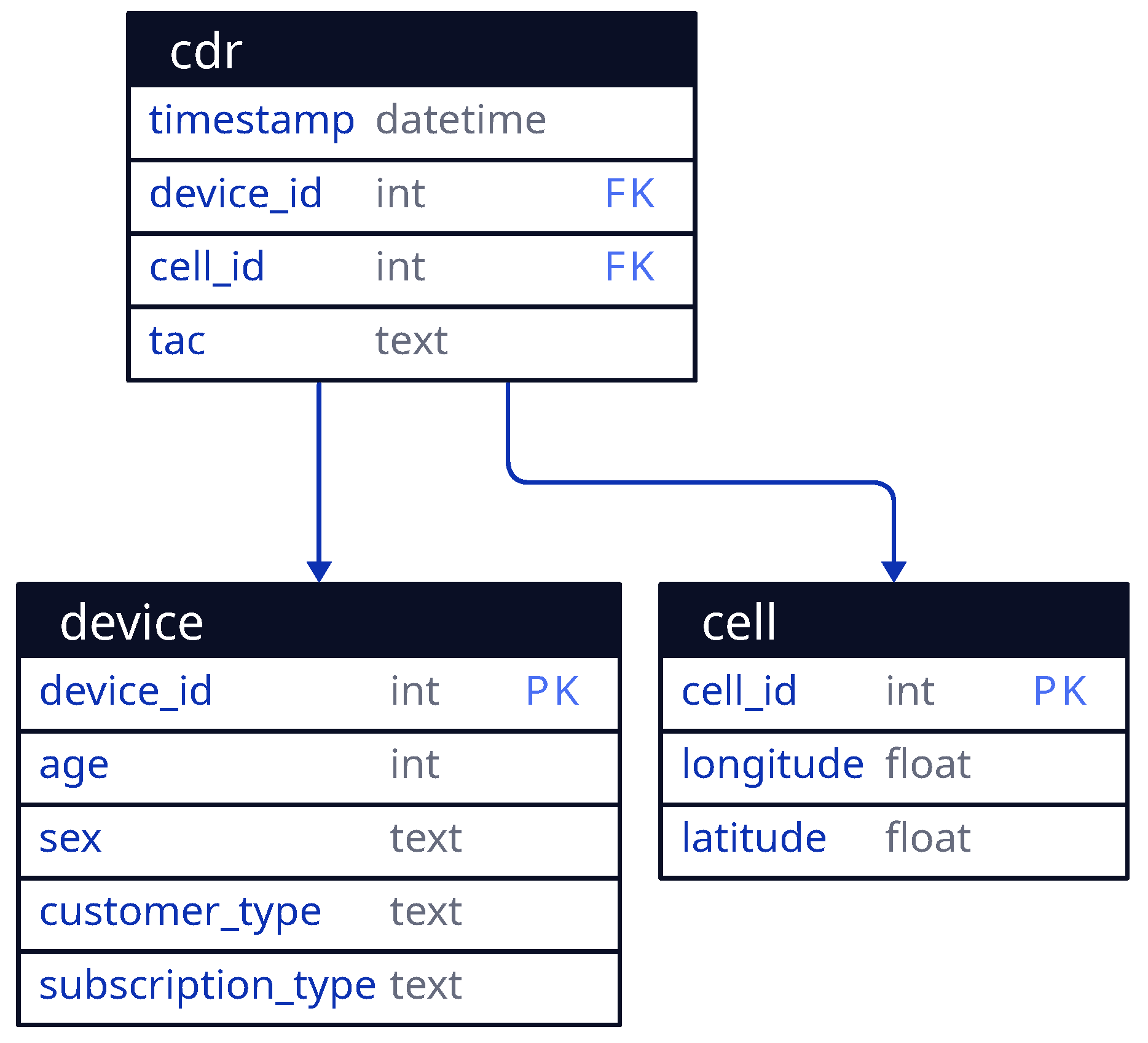 Preprints 67512 g003