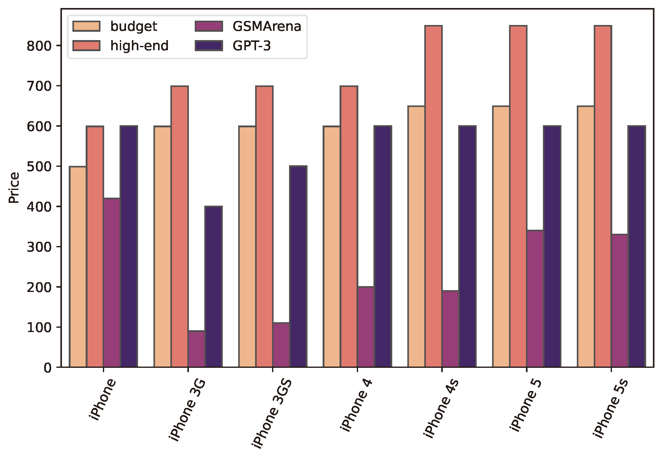 Preprints 67512 g004