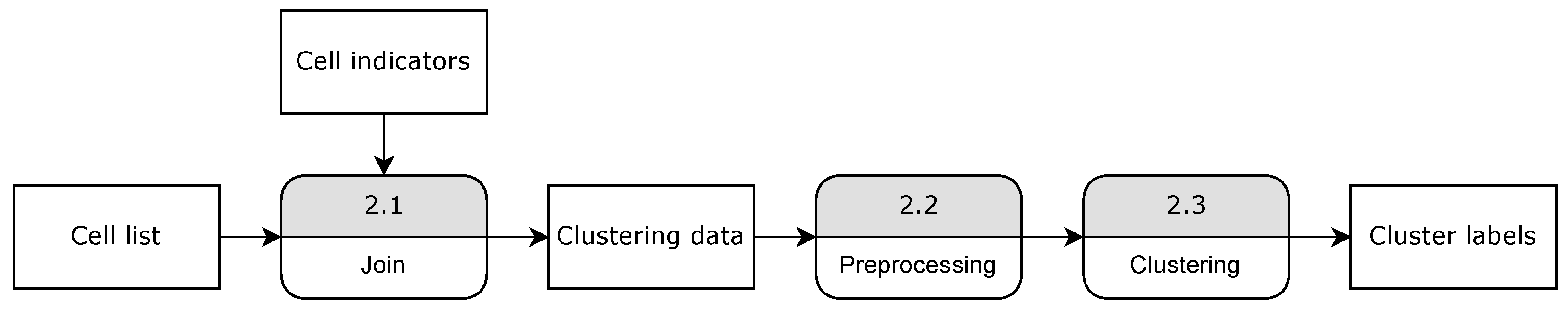 Preprints 67512 g006