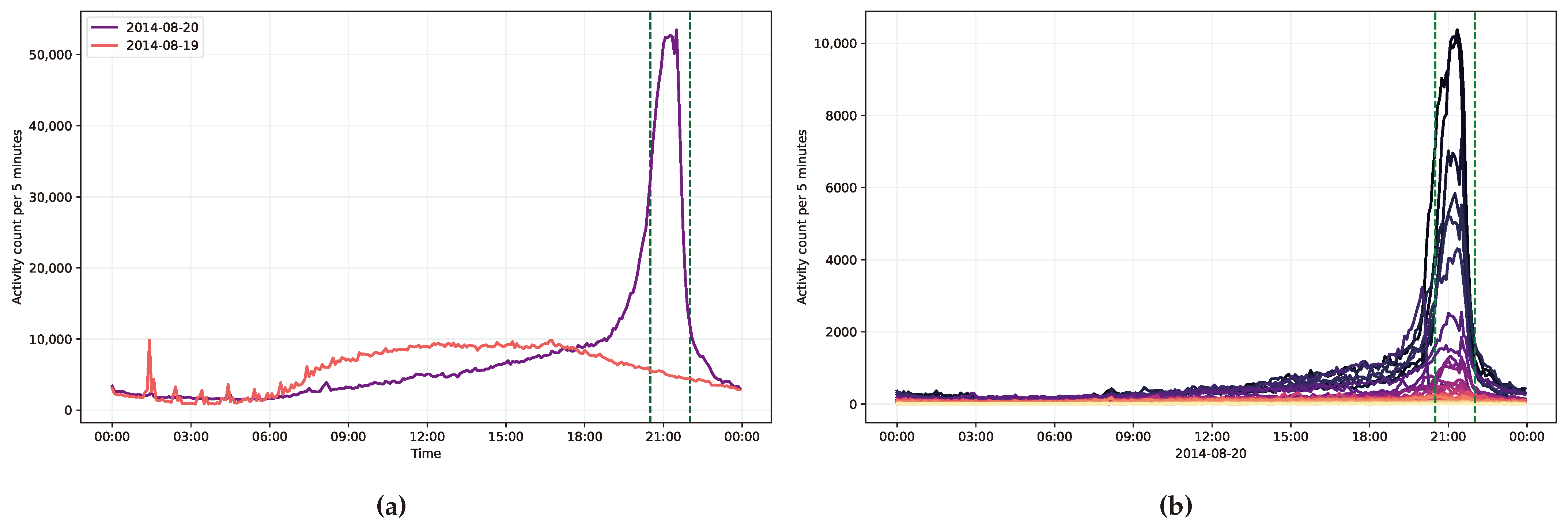 Preprints 67512 g007