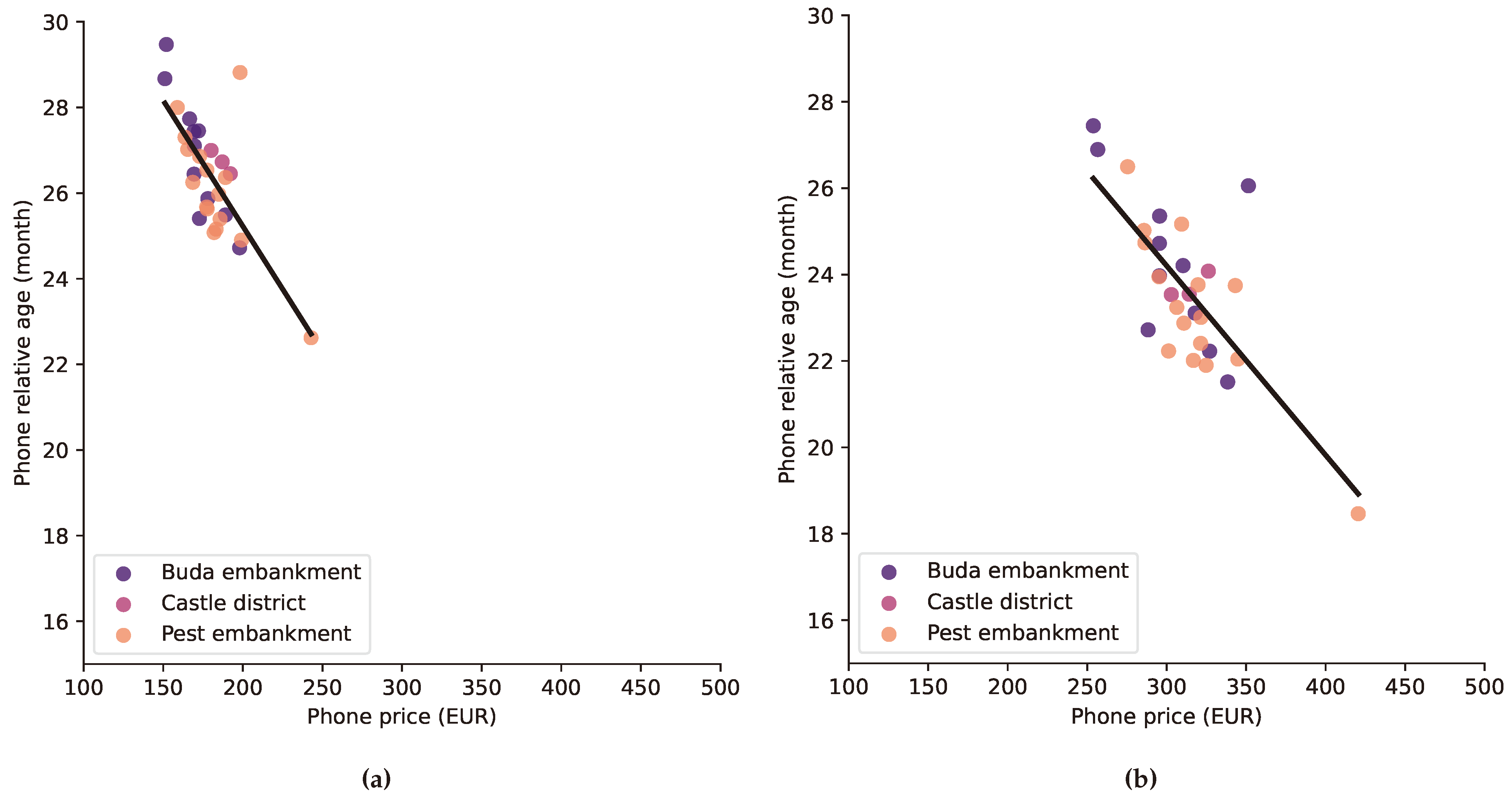 Preprints 67512 g010