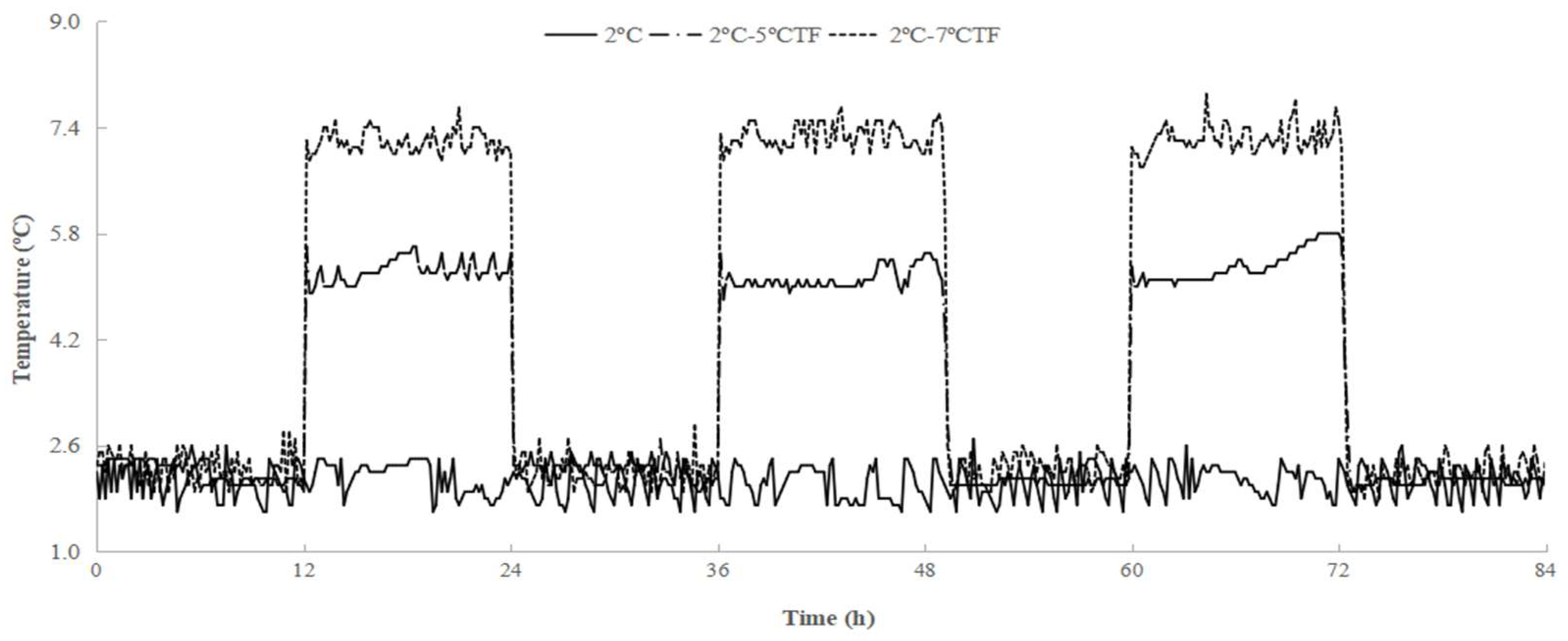 Preprints 83041 g001