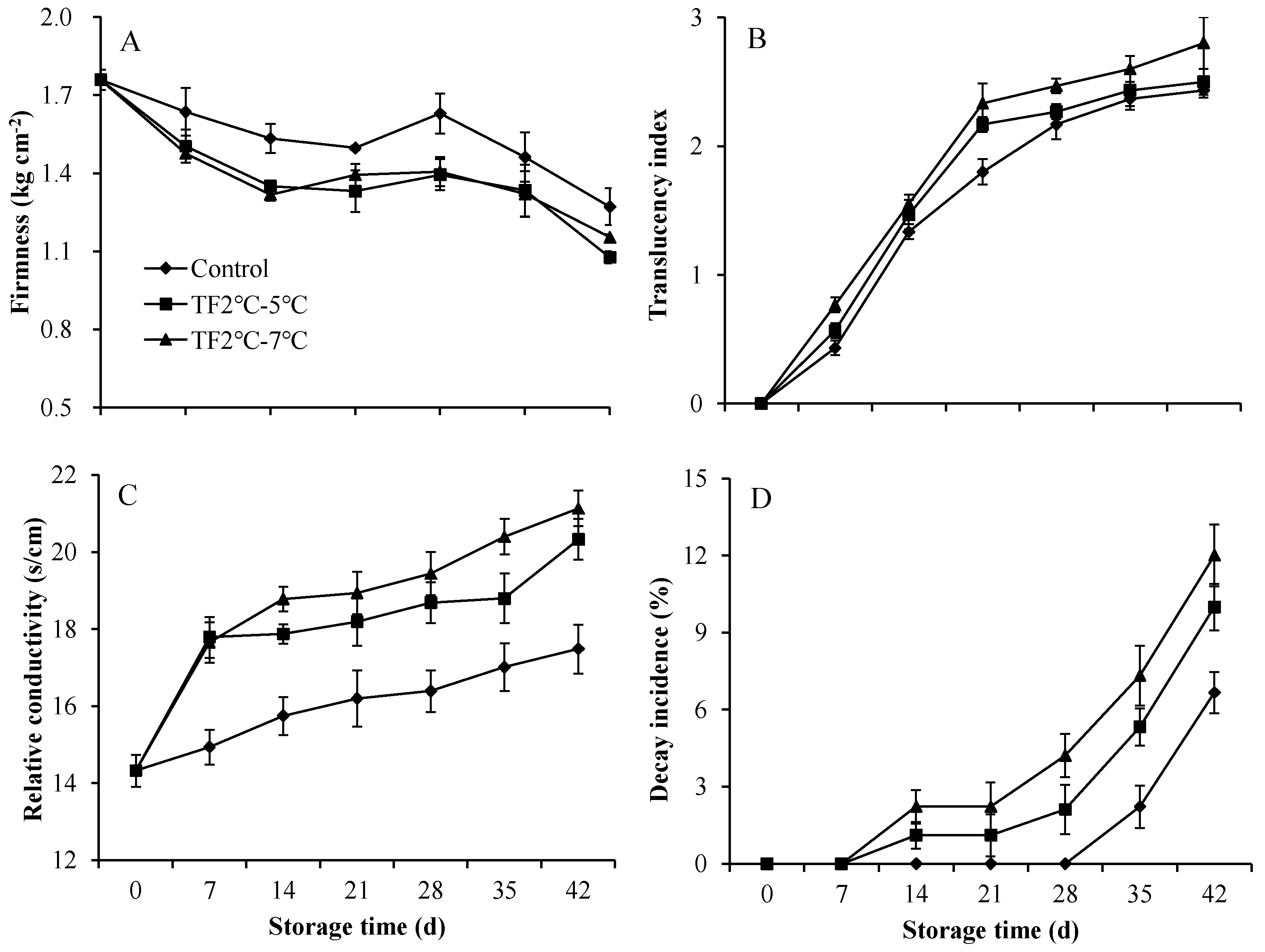 Preprints 83041 g004