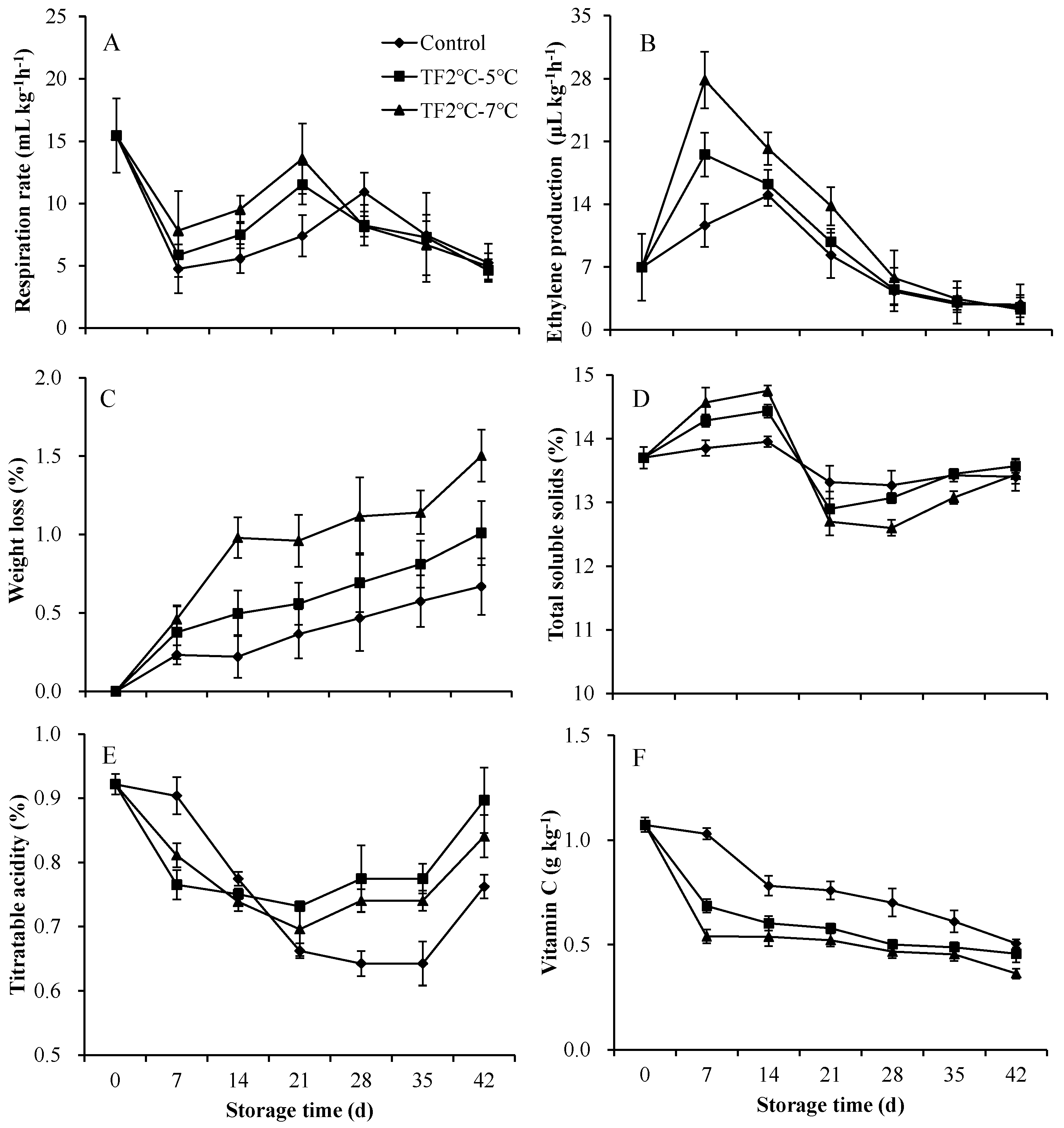 Preprints 83041 g005