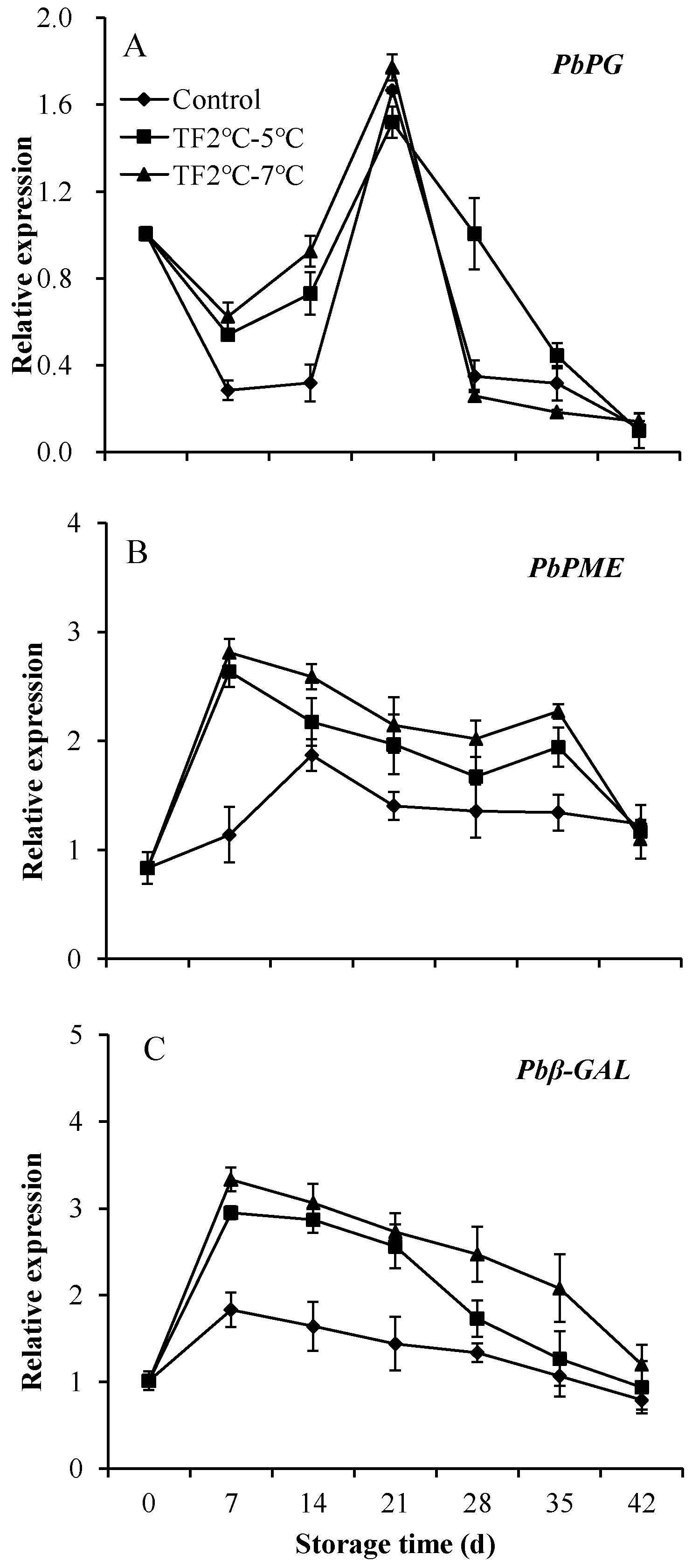 Preprints 83041 g006