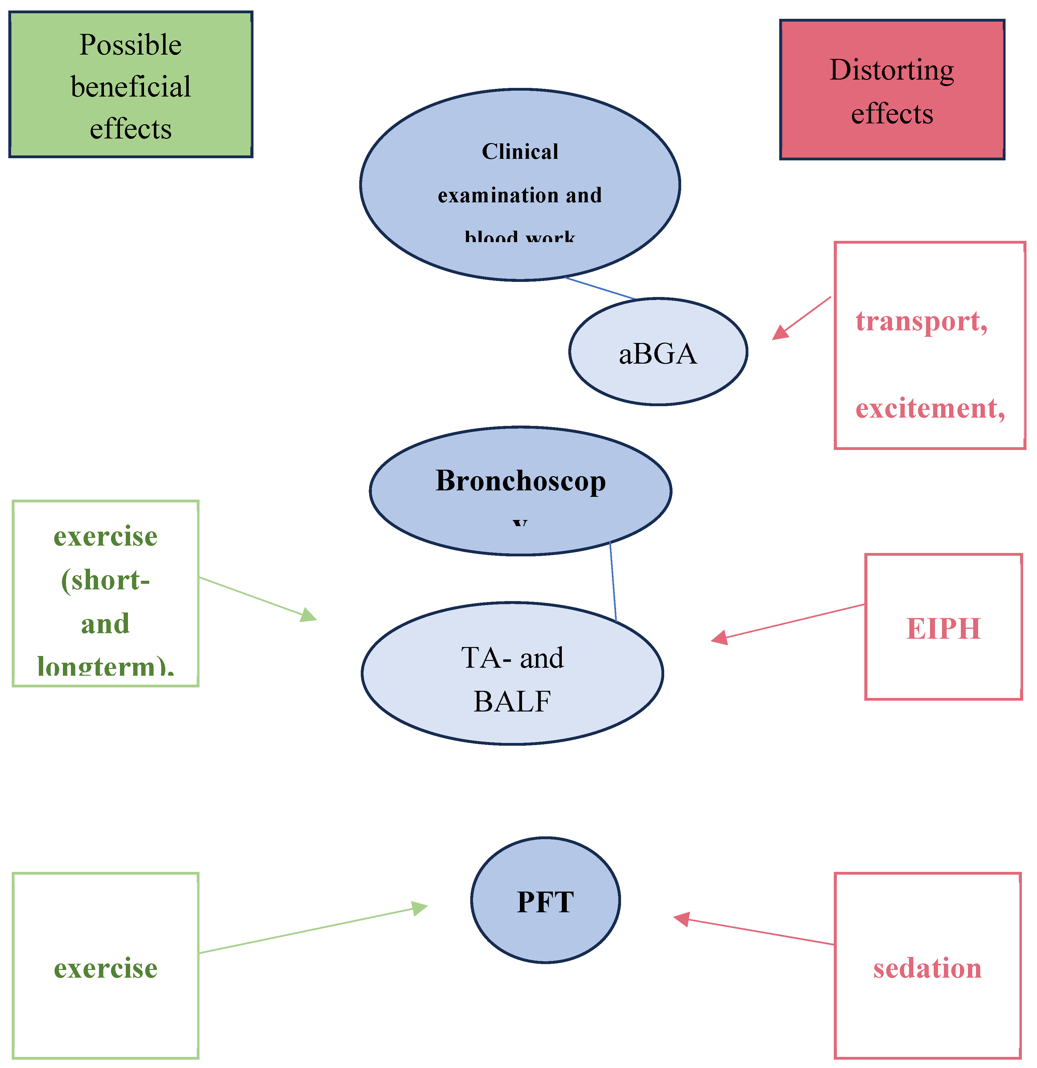 Preprints 118144 g001