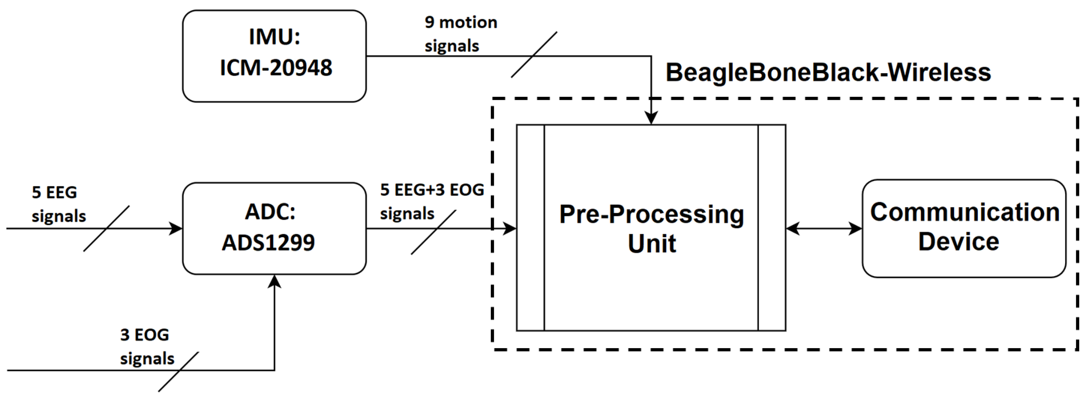 Preprints 73554 g004