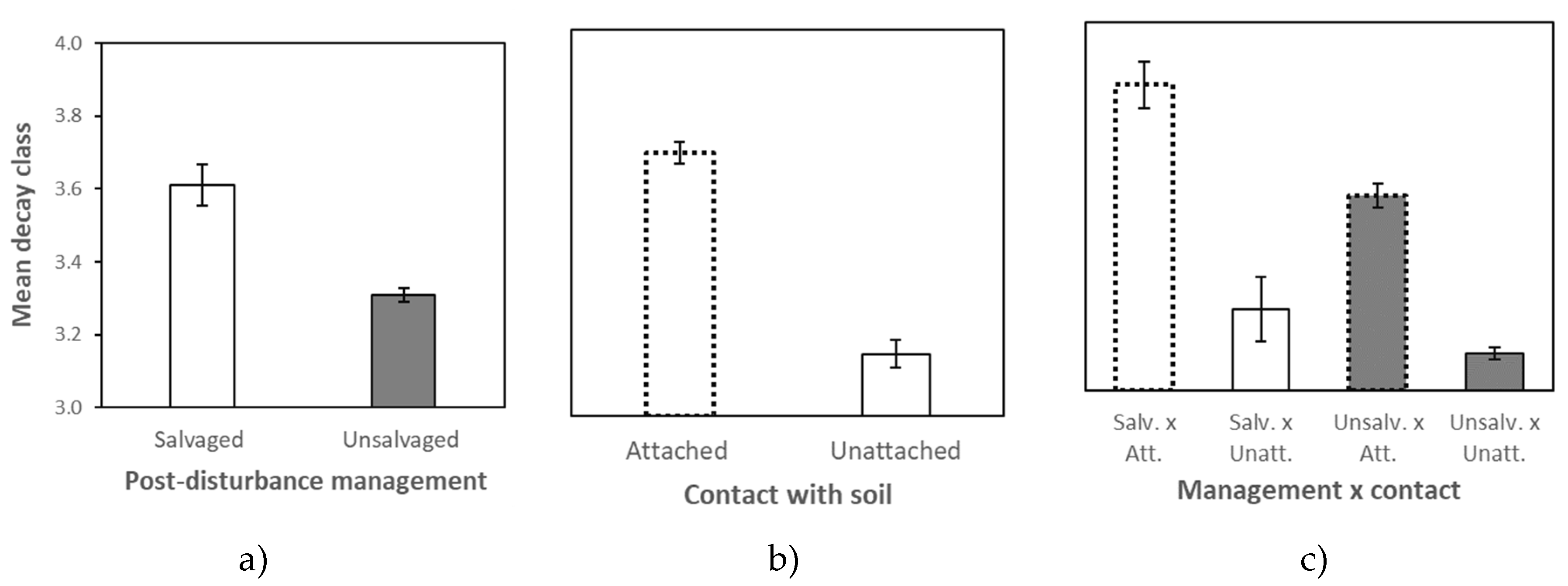 Preprints 118166 g001