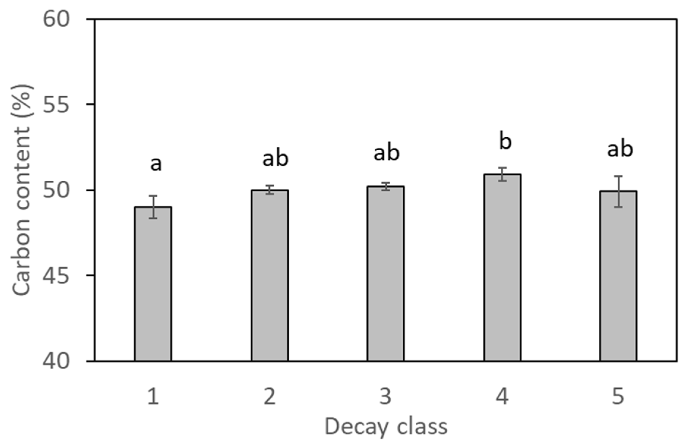 Preprints 118166 g003