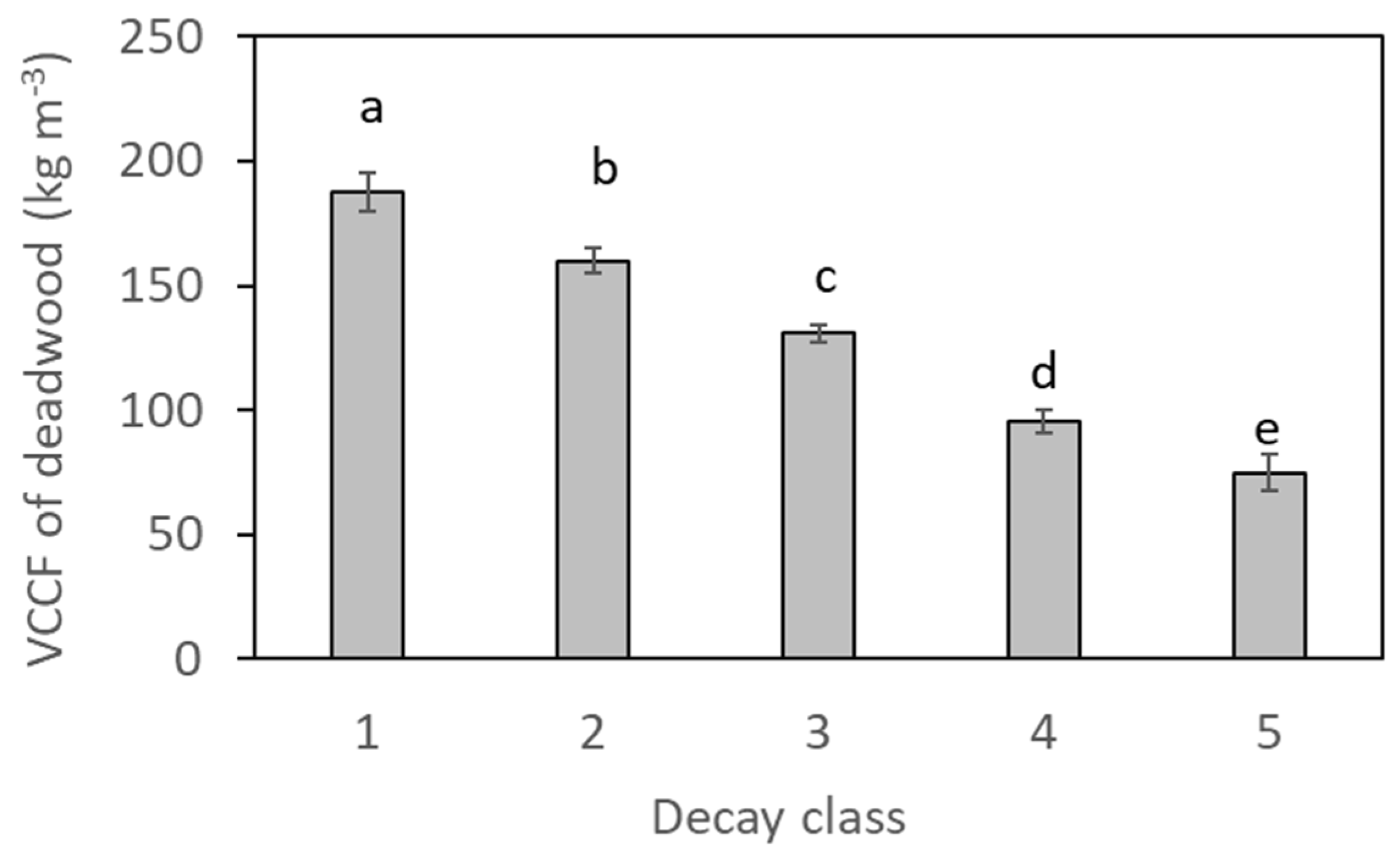 Preprints 118166 g004