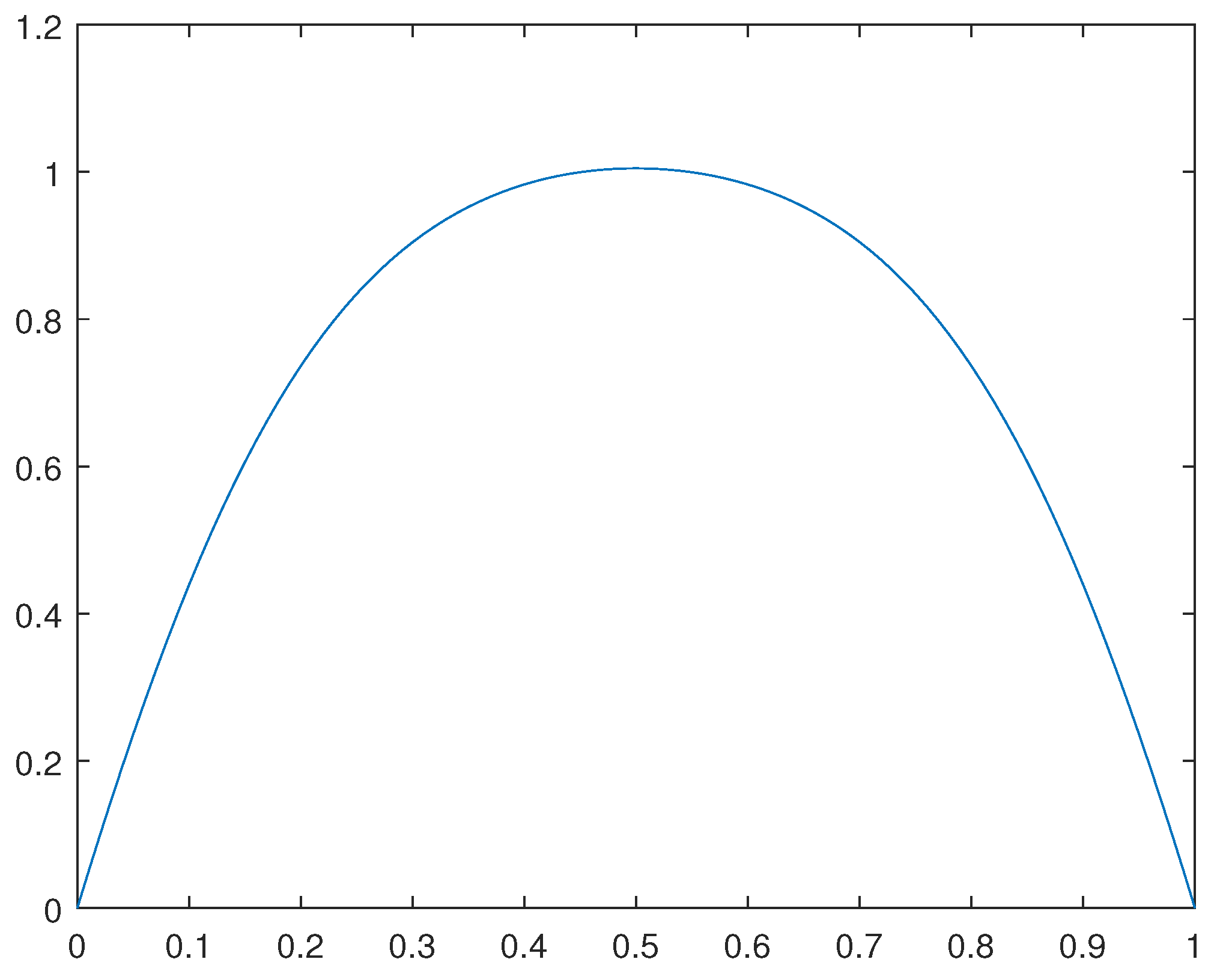 Preprints 93059 g001