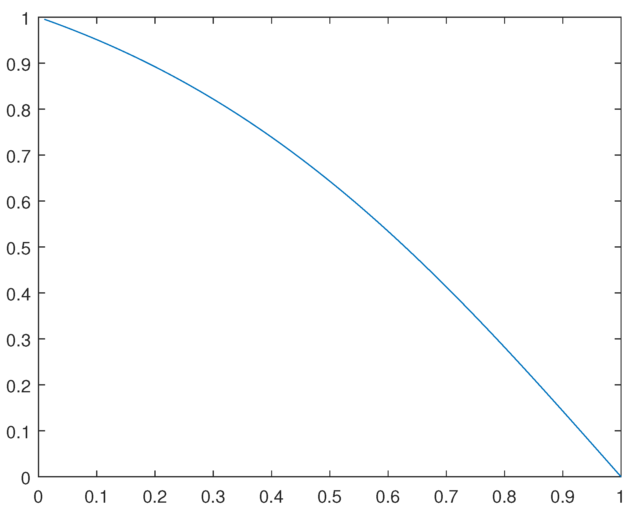 Preprints 93059 g002