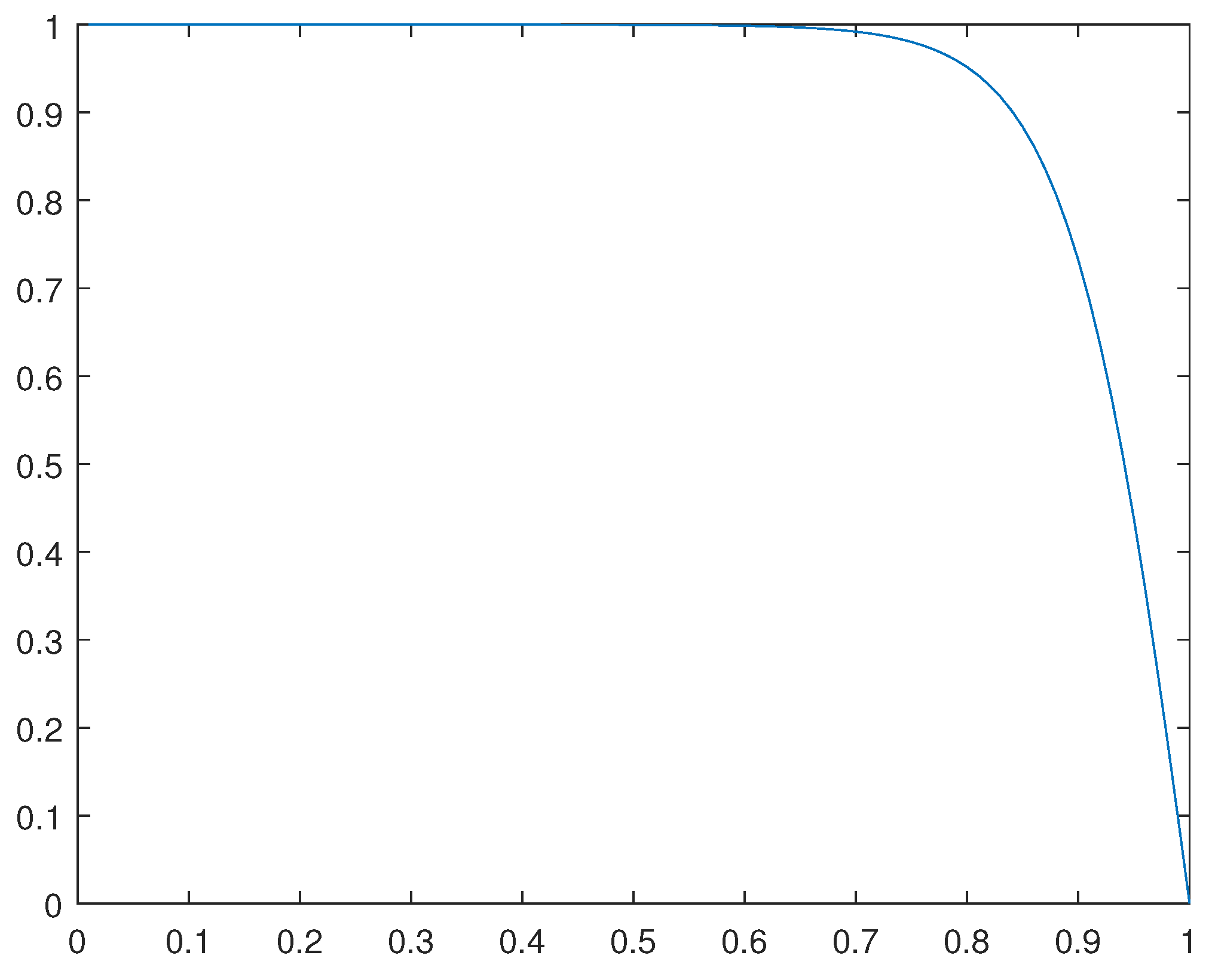 Preprints 93059 g003