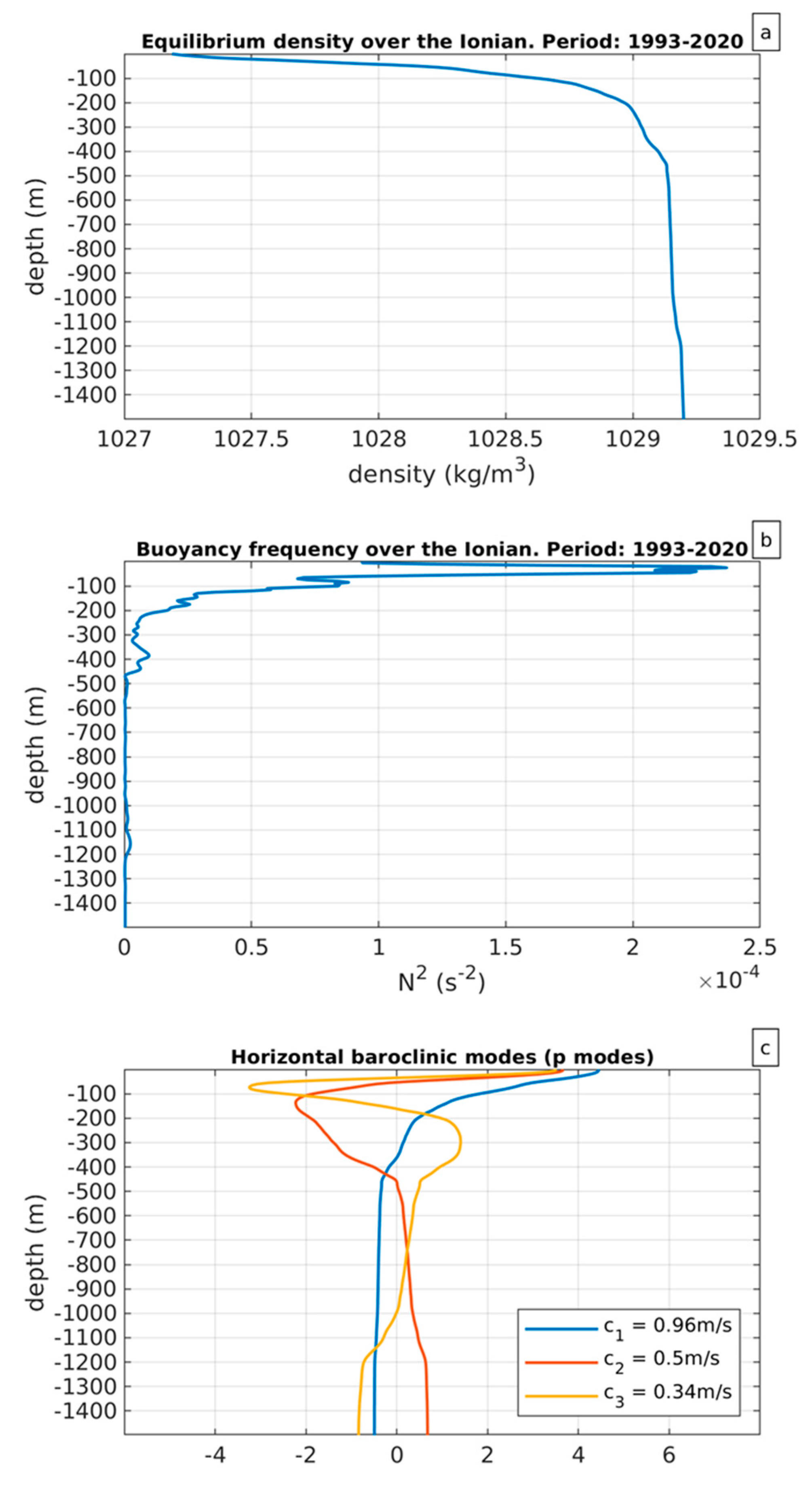 Preprints 104836 g001