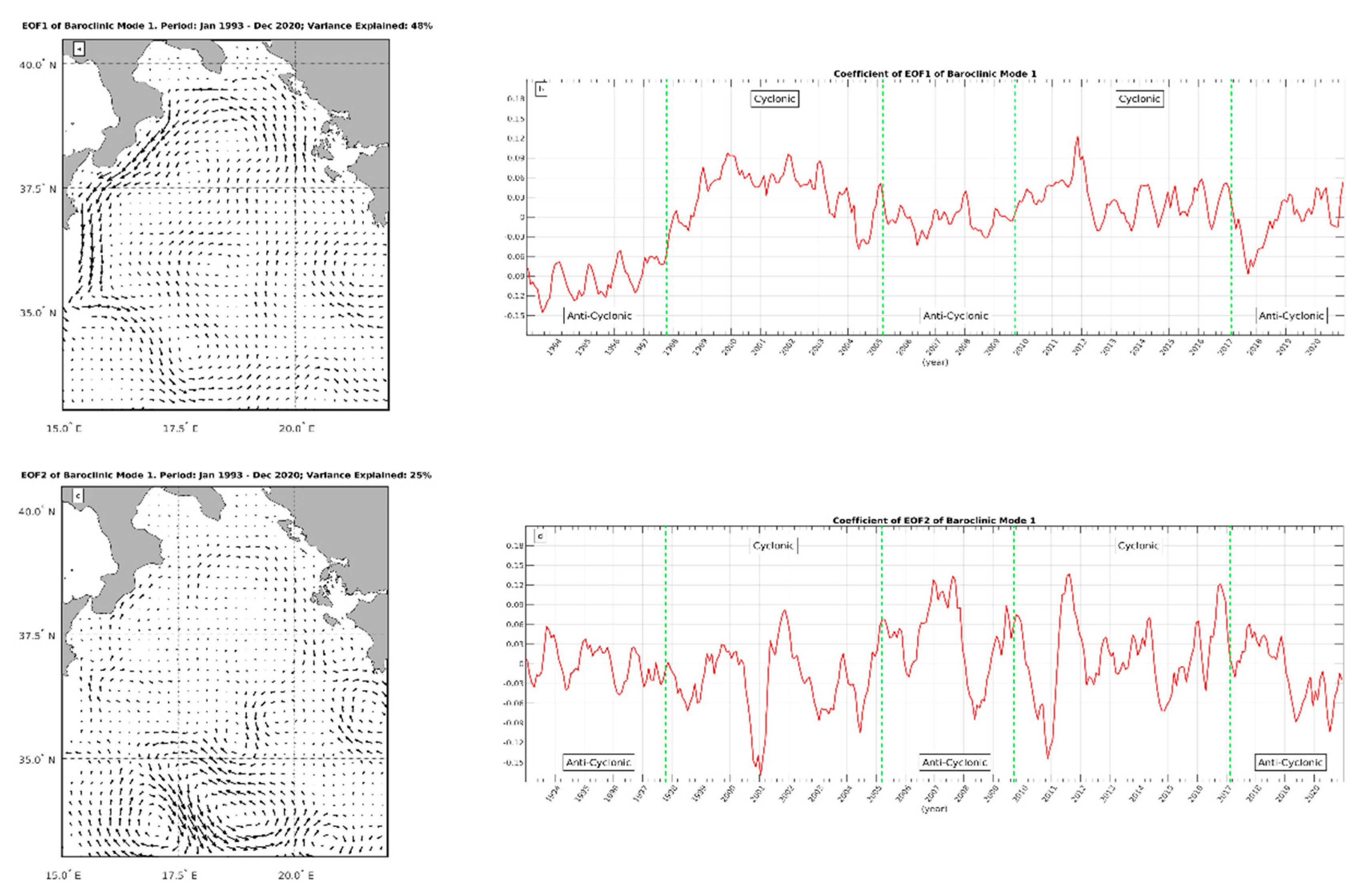 Preprints 104836 g004