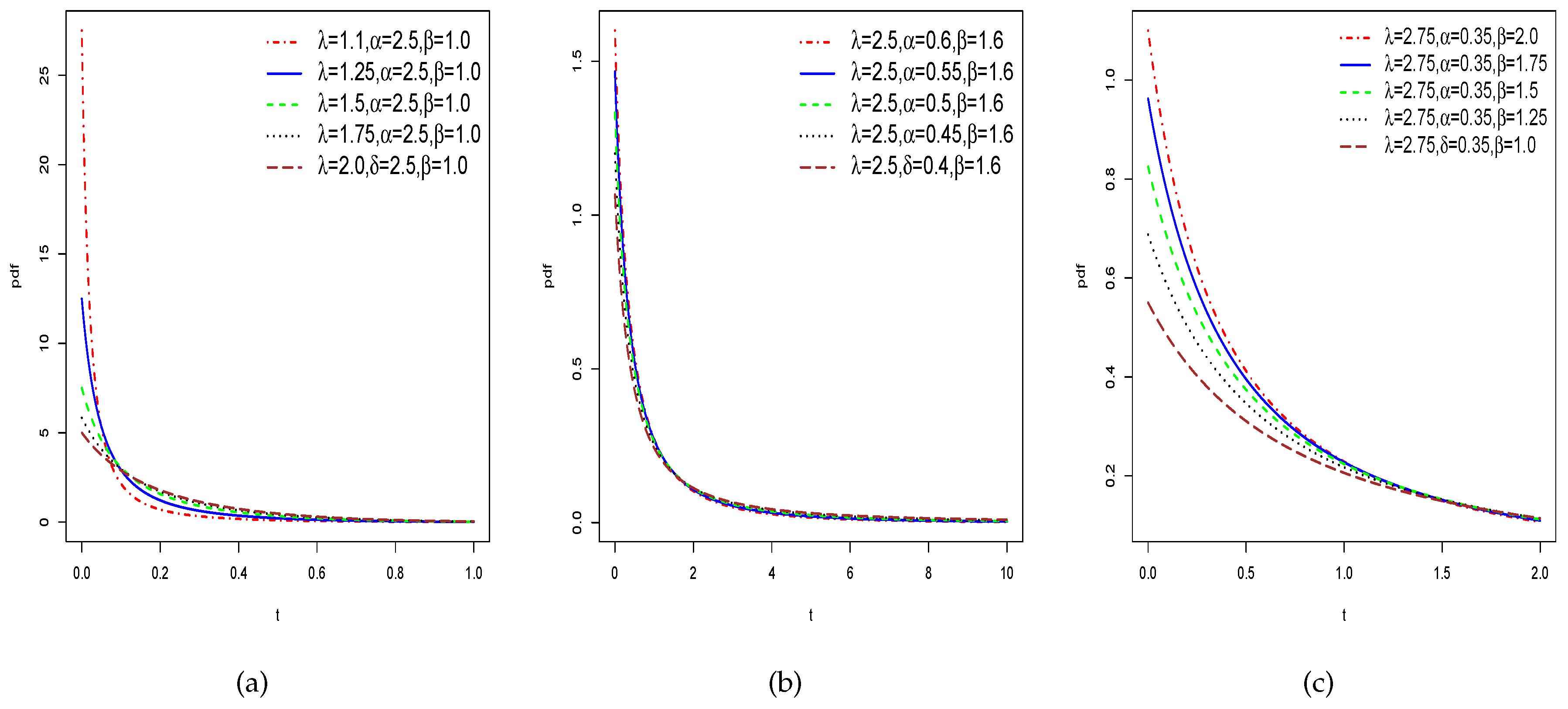 Preprints 104150 g001