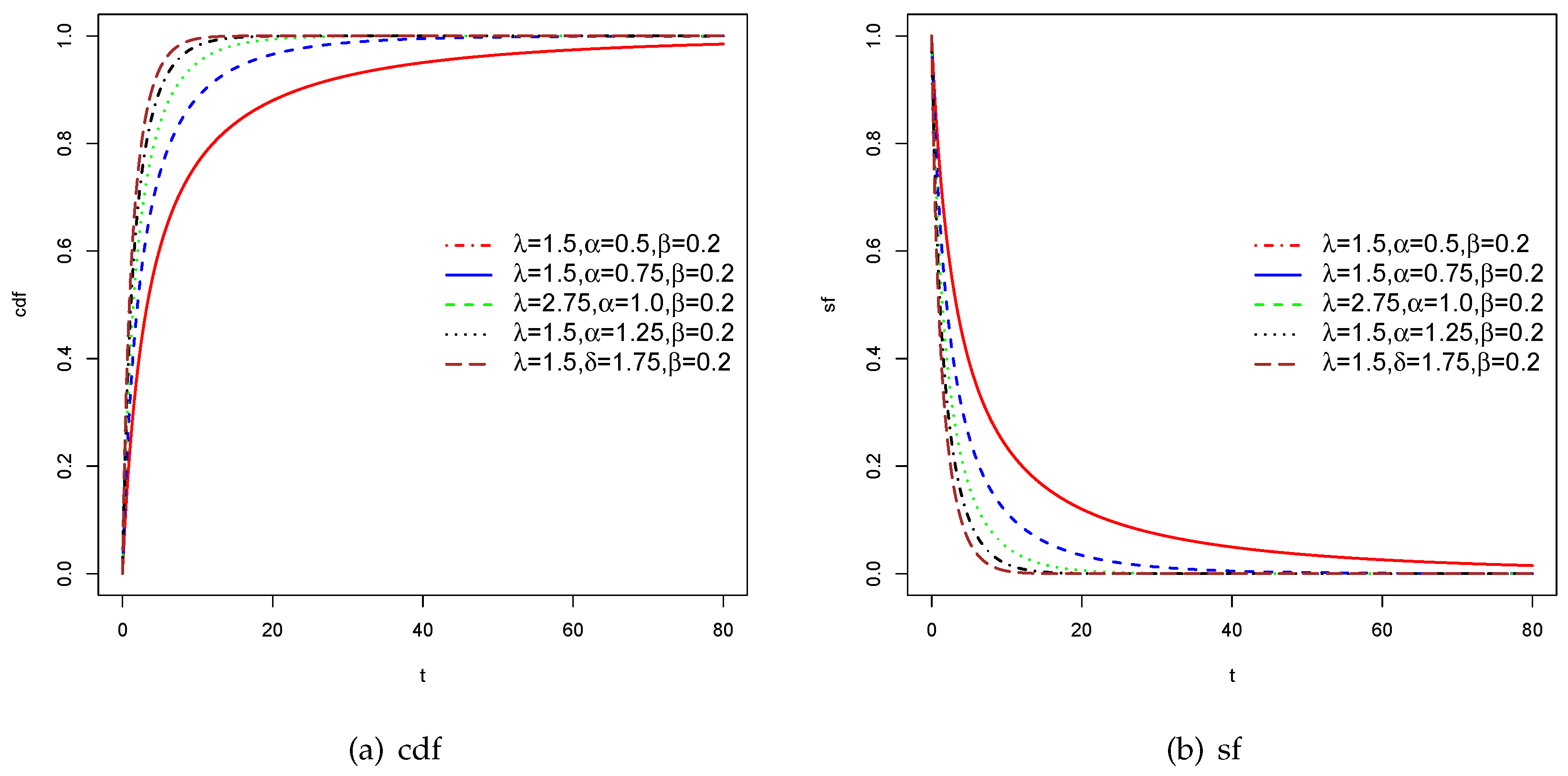 Preprints 104150 g002