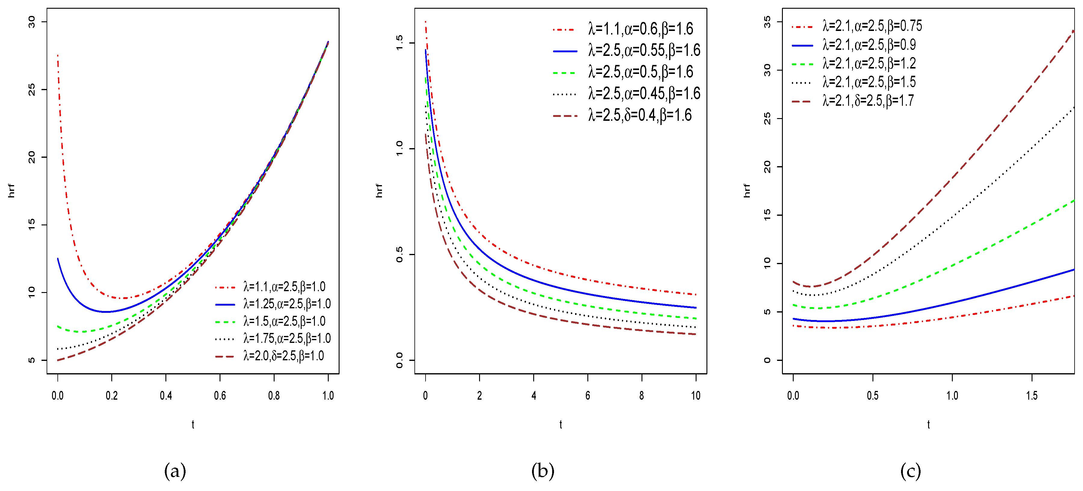 Preprints 104150 g003