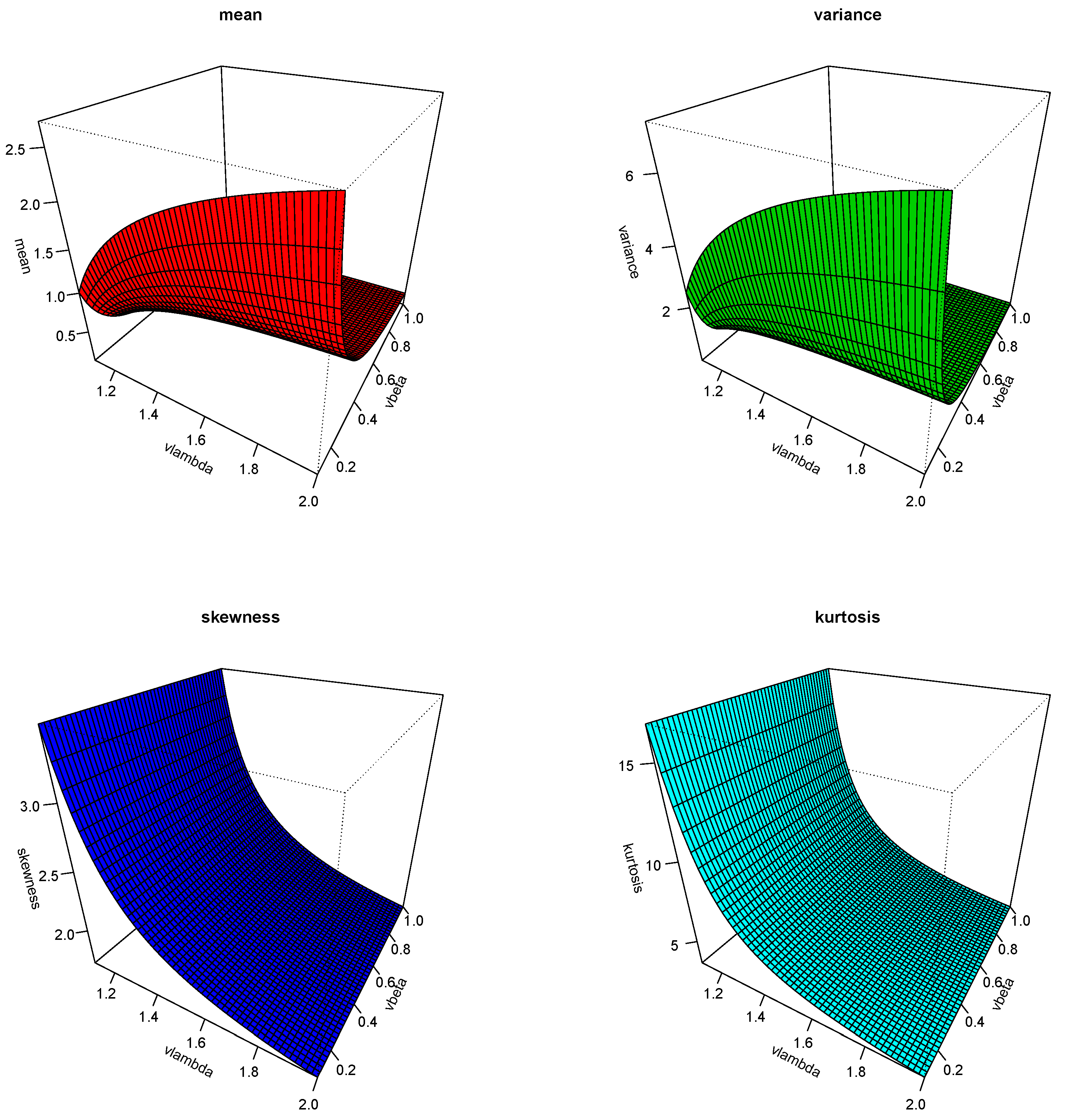 Preprints 104150 g004