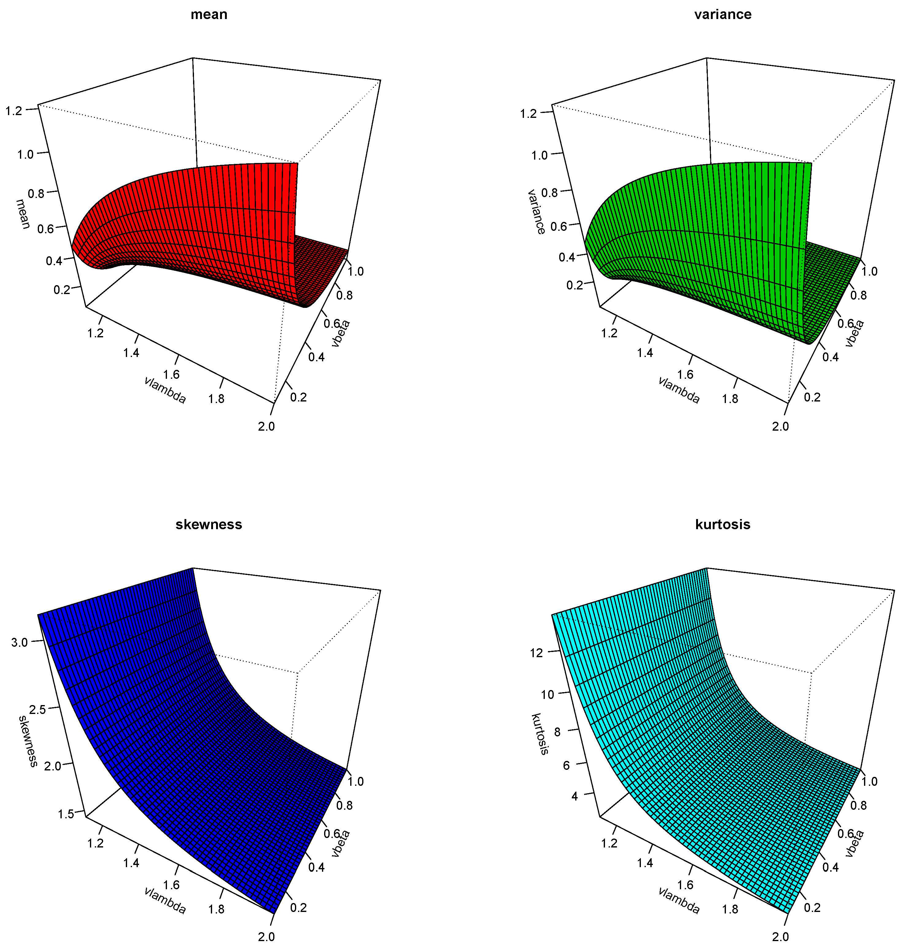 Preprints 104150 g005