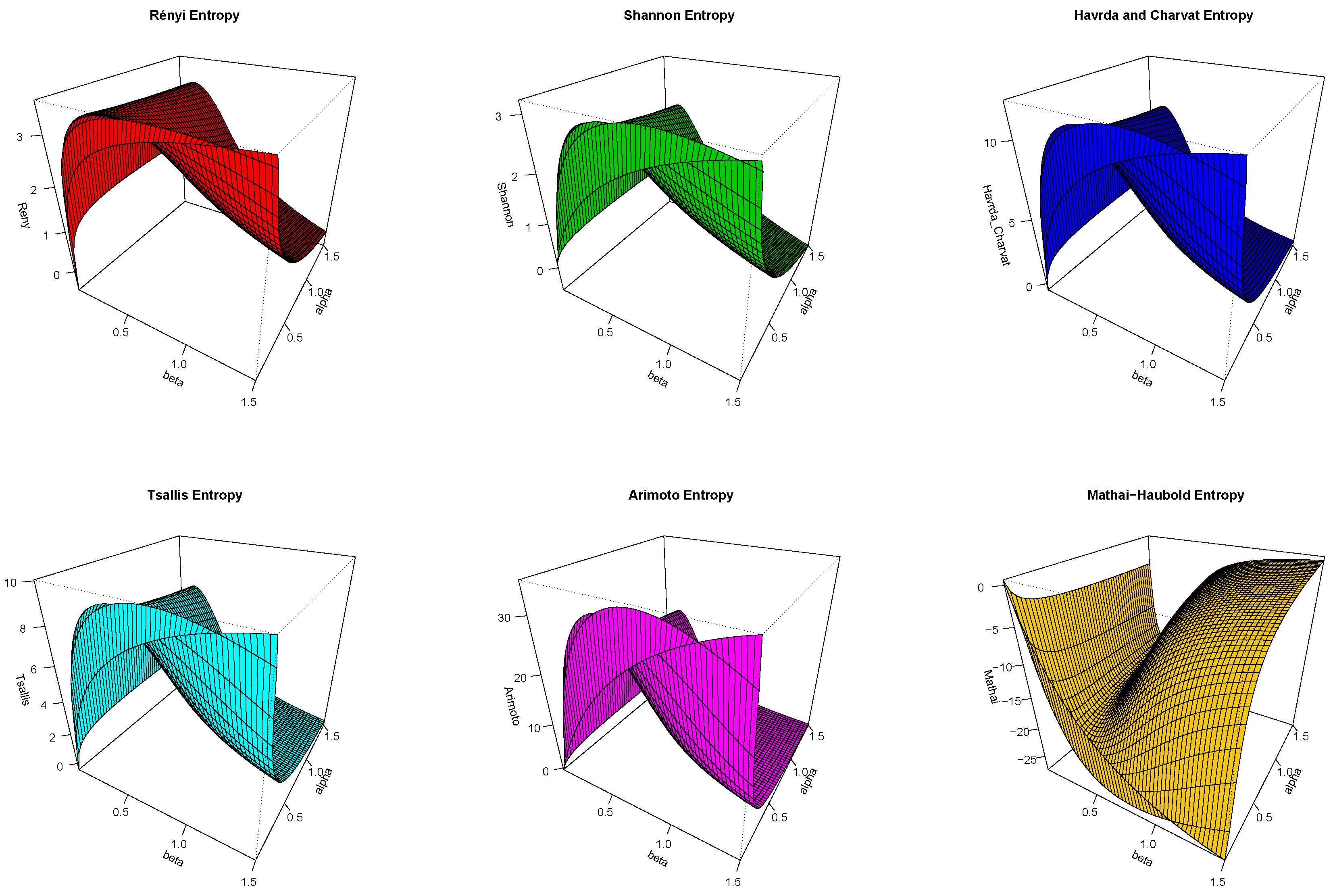 Preprints 104150 g006