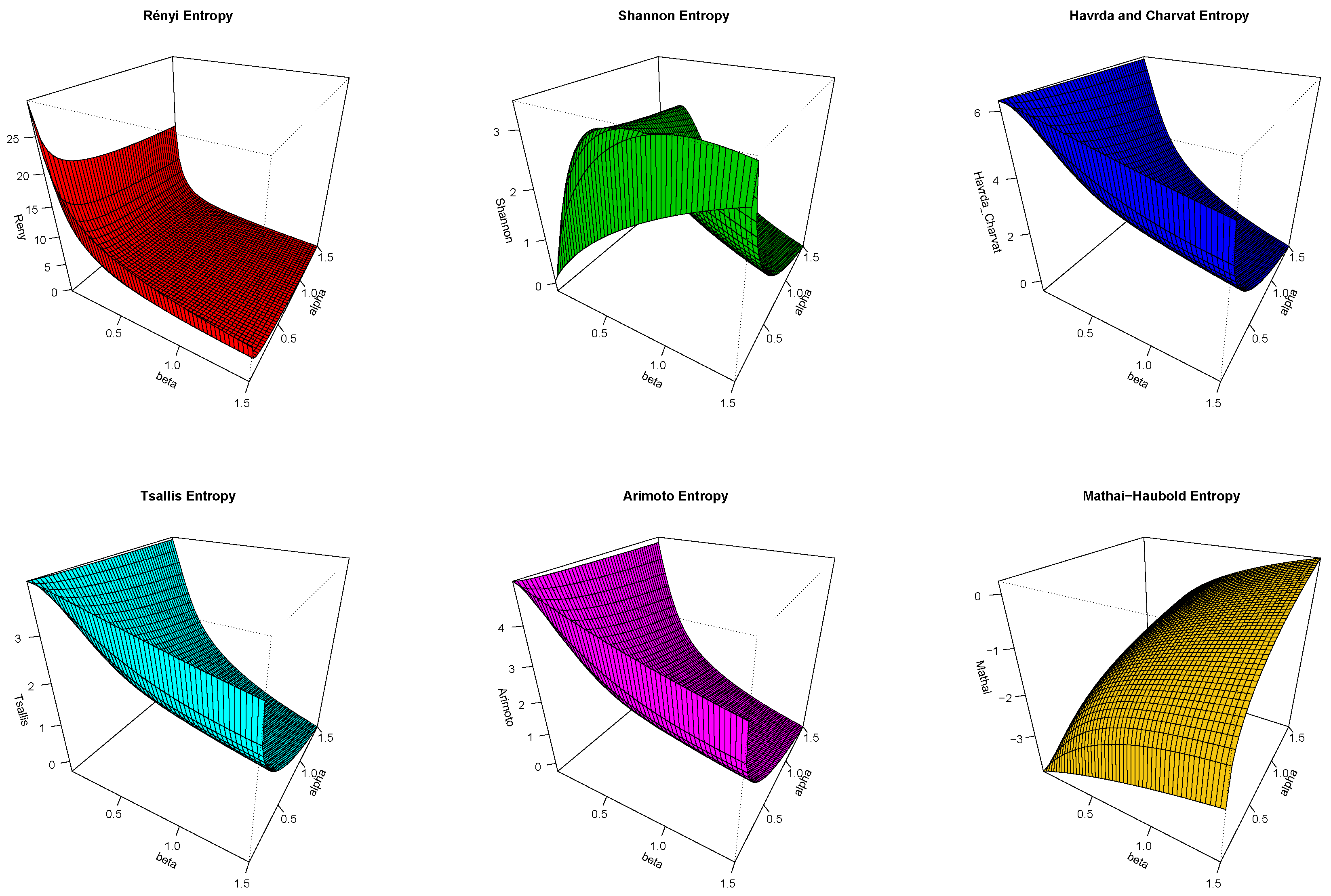 Preprints 104150 g007