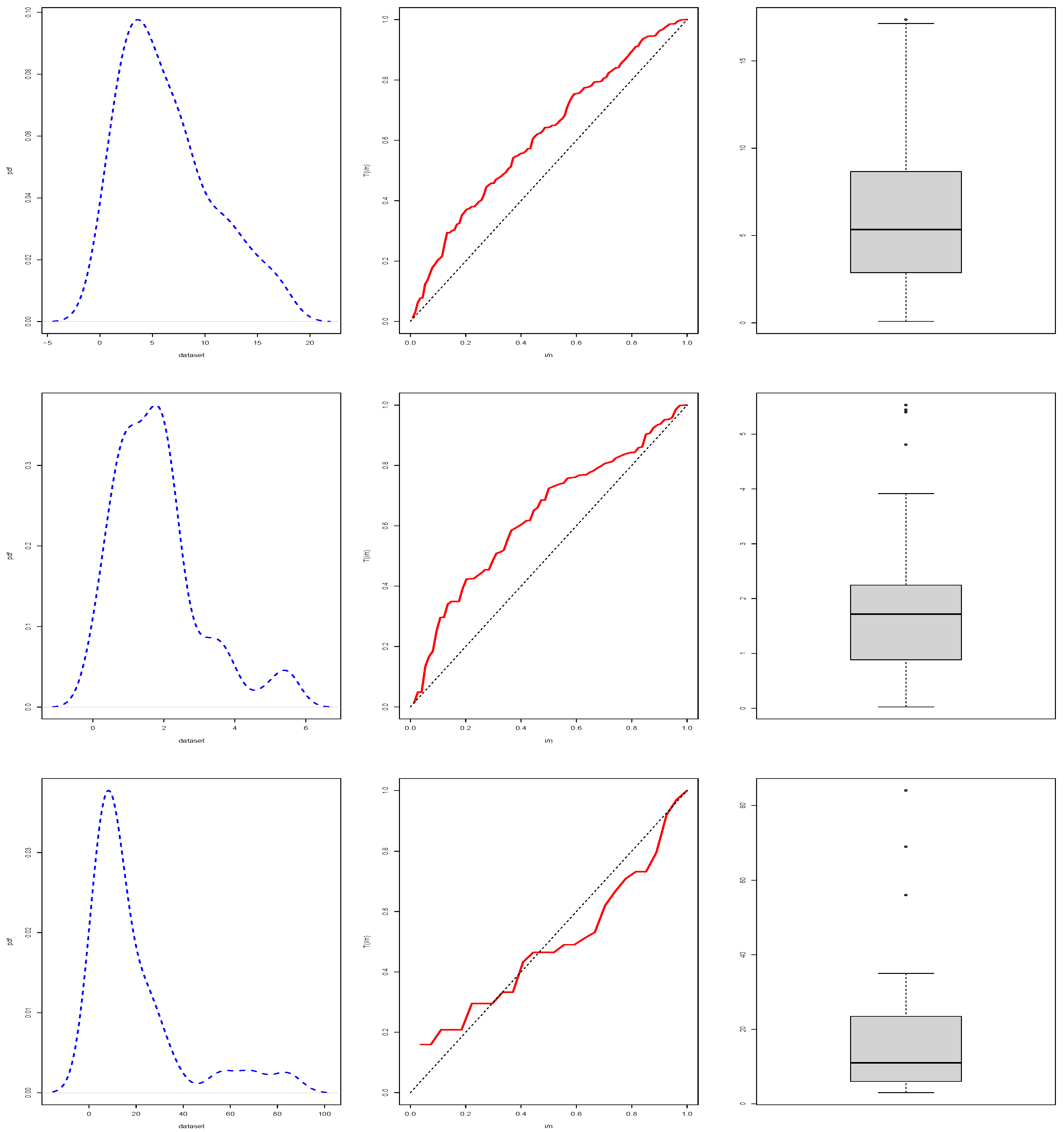 Preprints 104150 g008