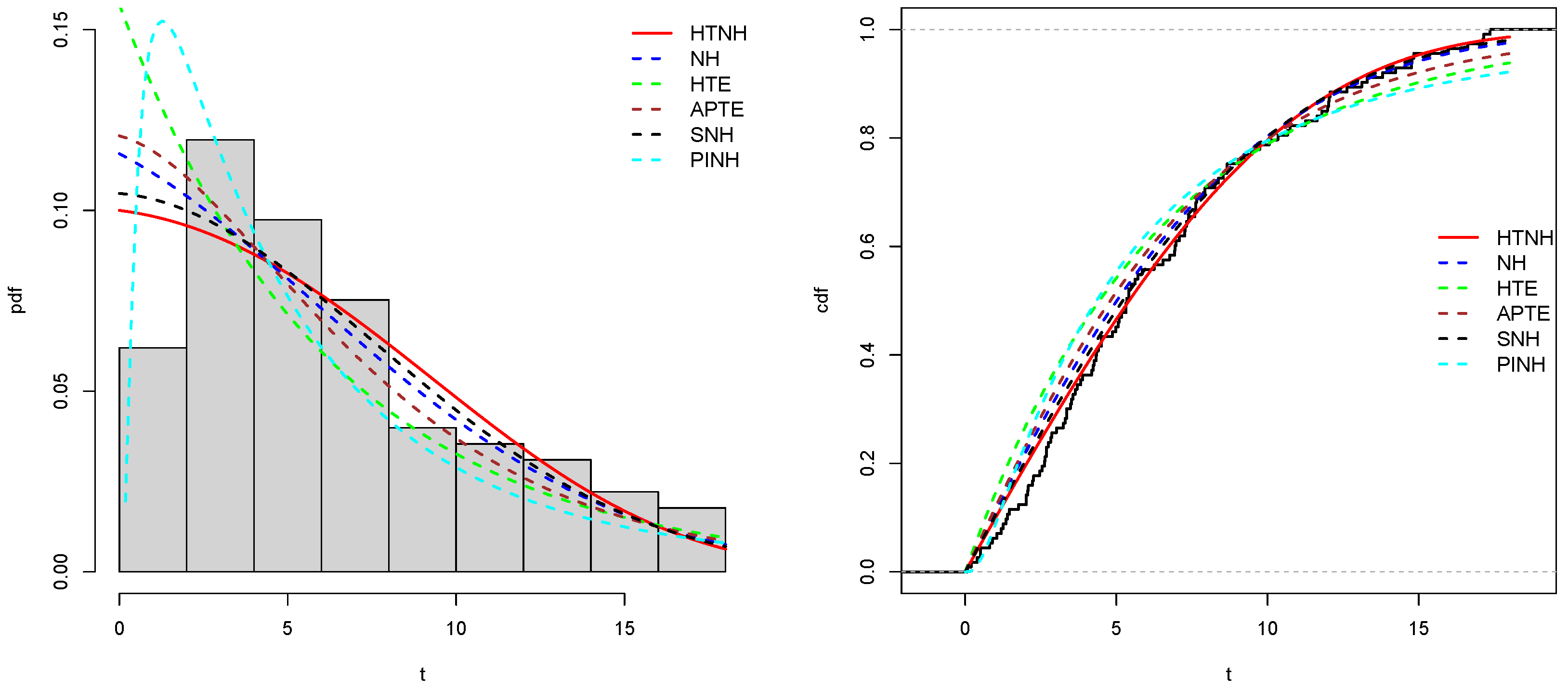 Preprints 104150 g009