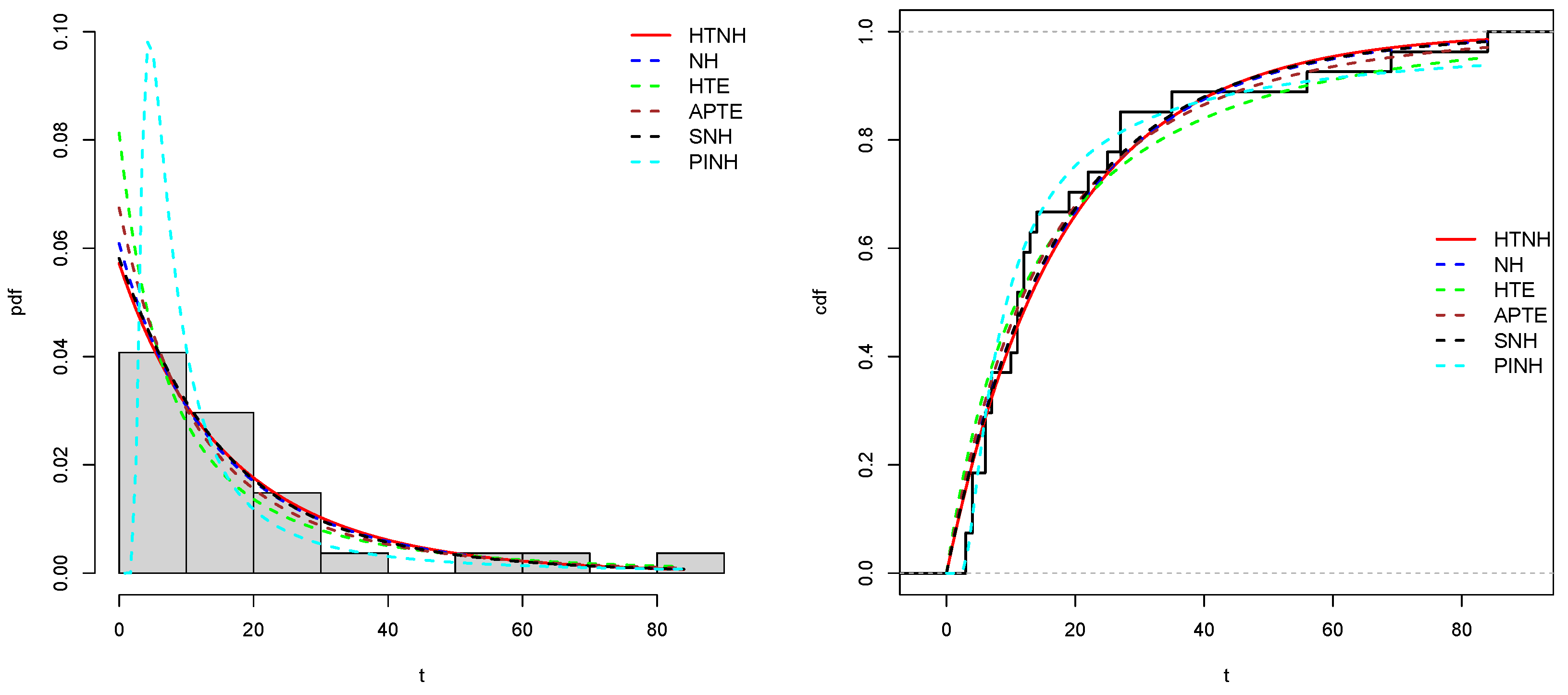 Preprints 104150 g011