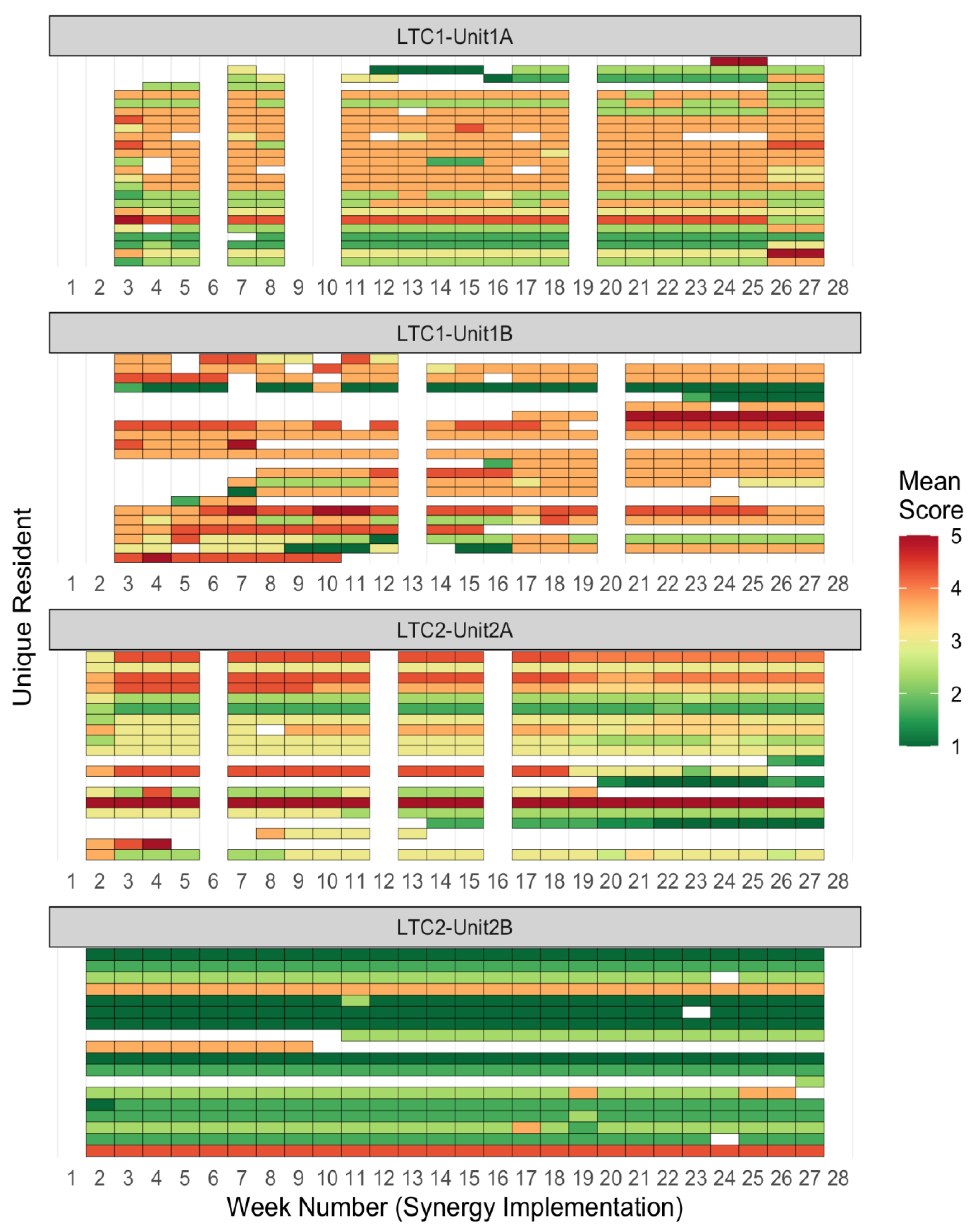 Preprints 78121 g002