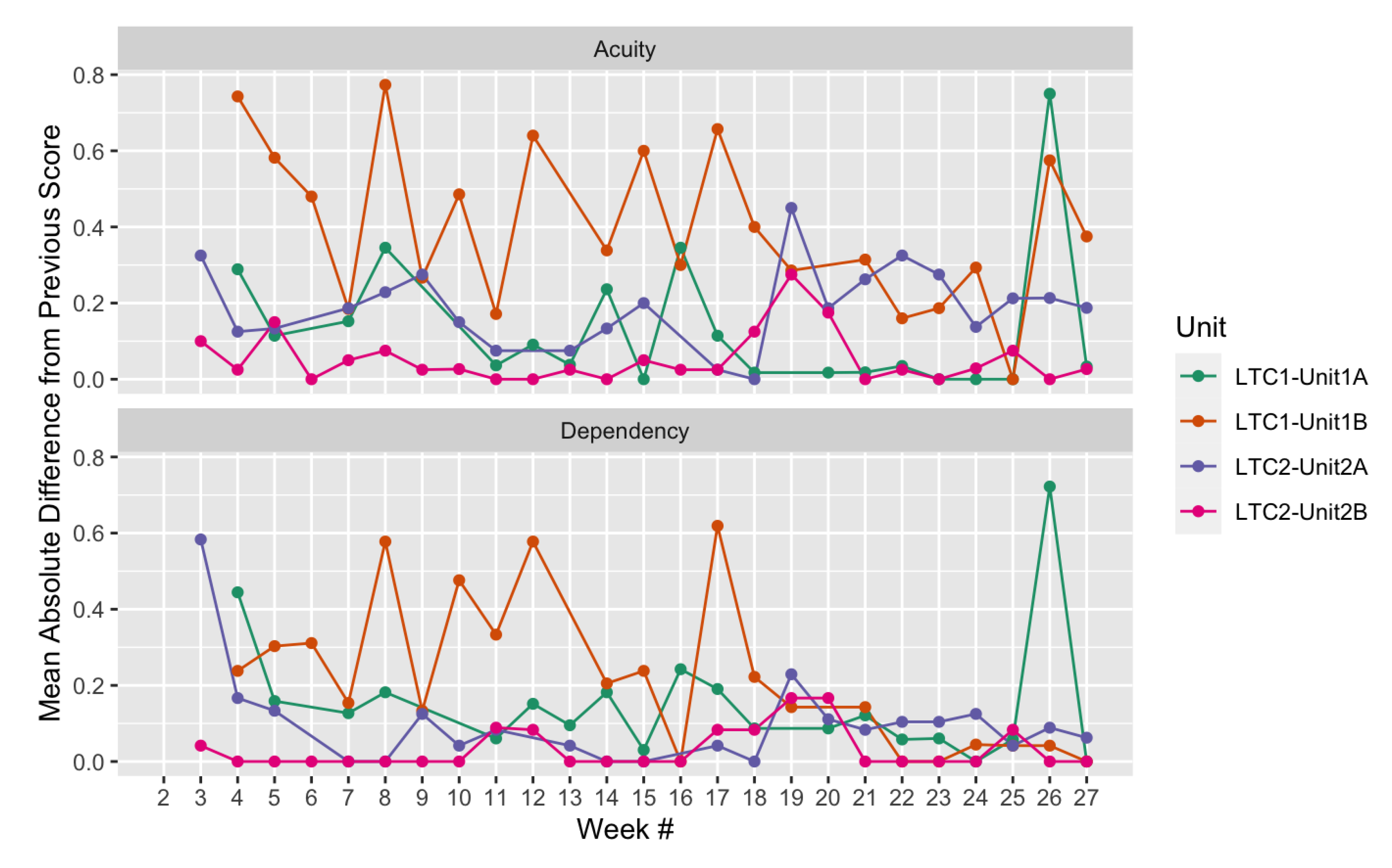 Preprints 78121 g004