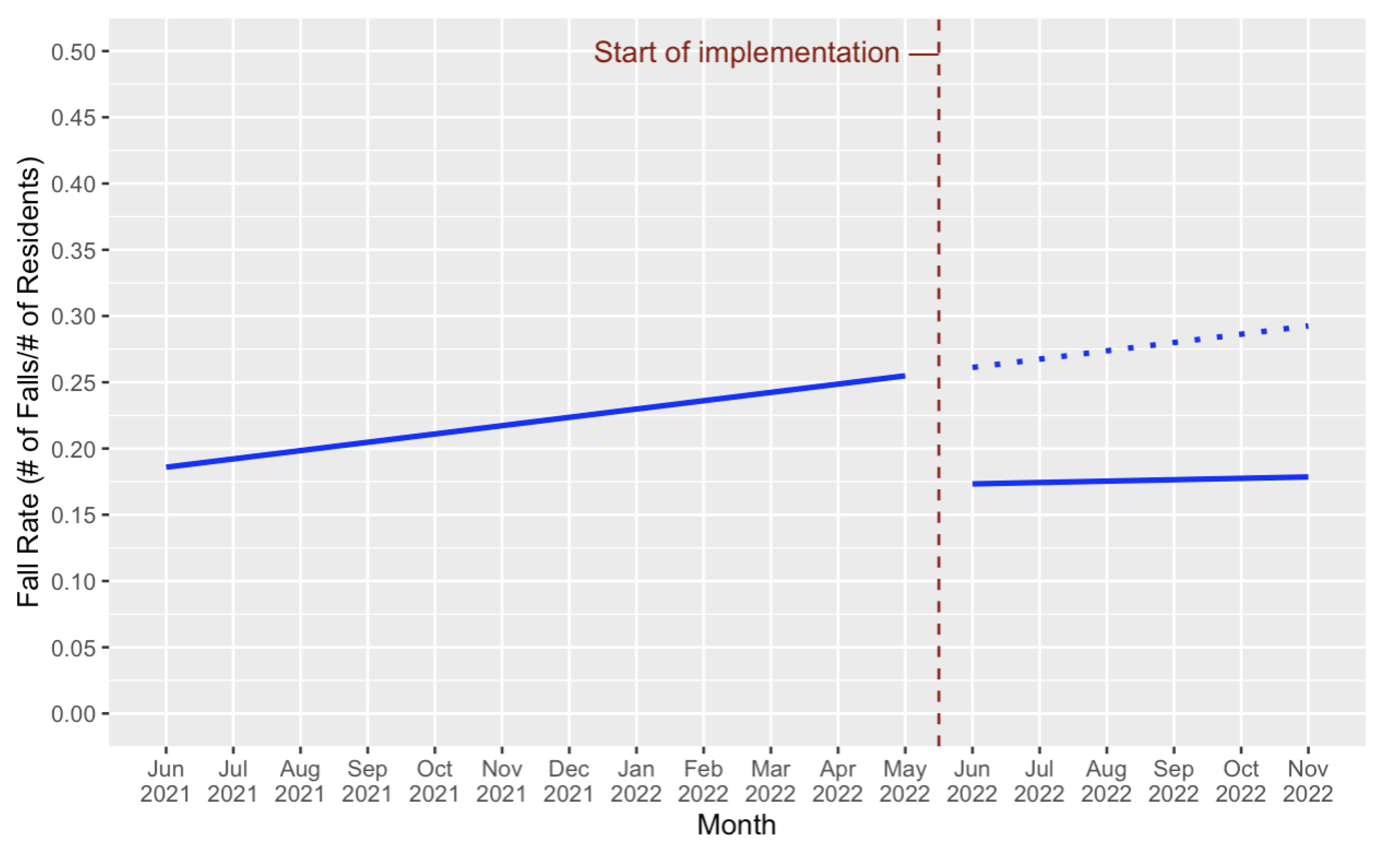 Preprints 78121 g005