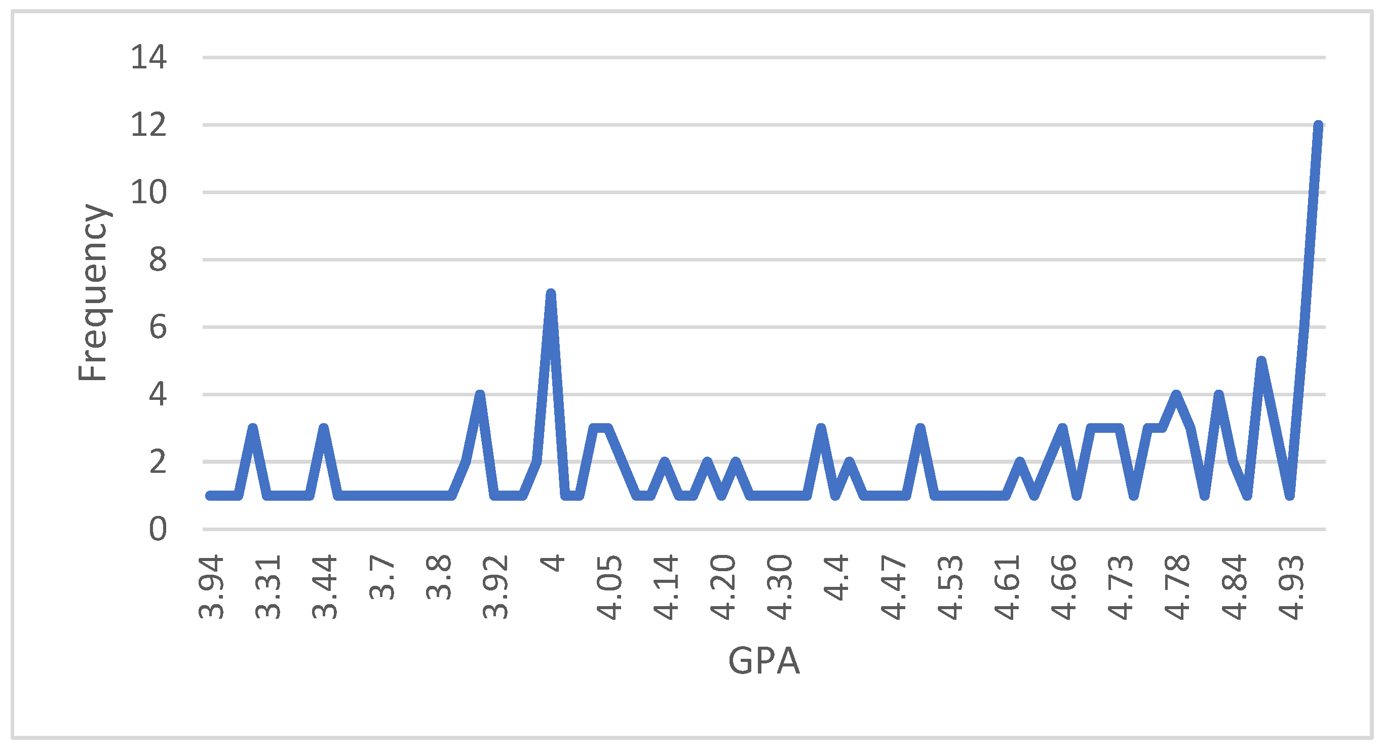 Preprints 120290 g001