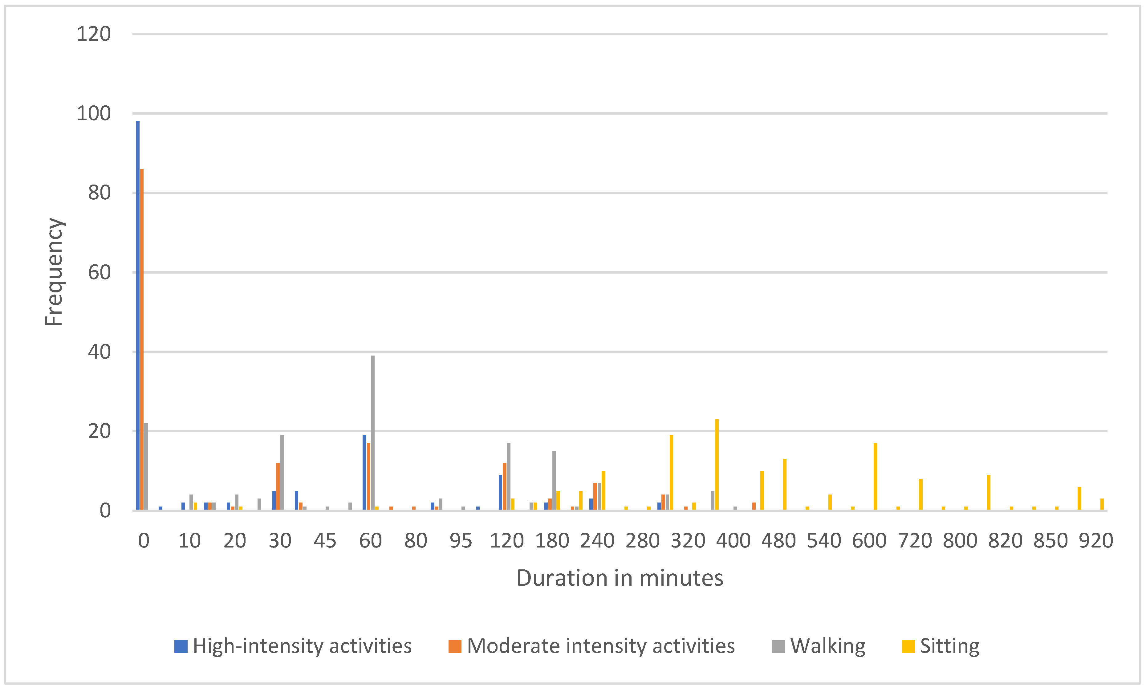 Preprints 120290 g003