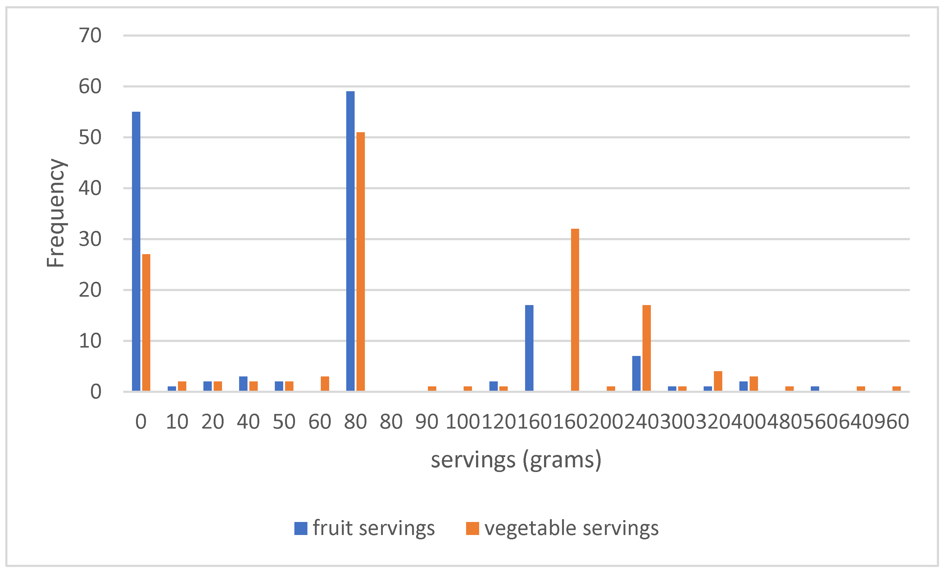 Preprints 120290 g004