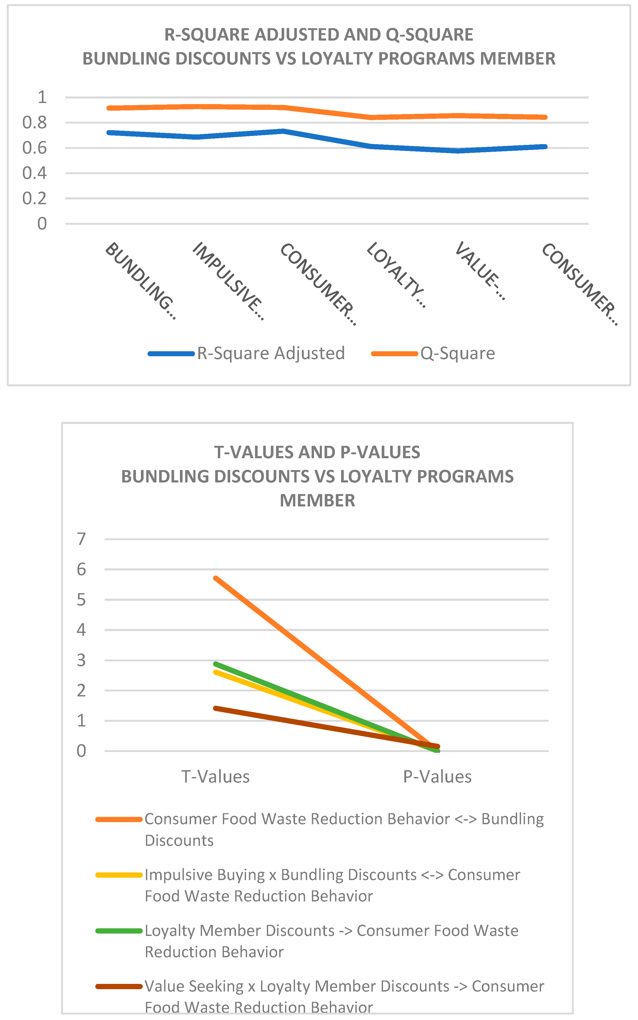 Preprints 141337 g002