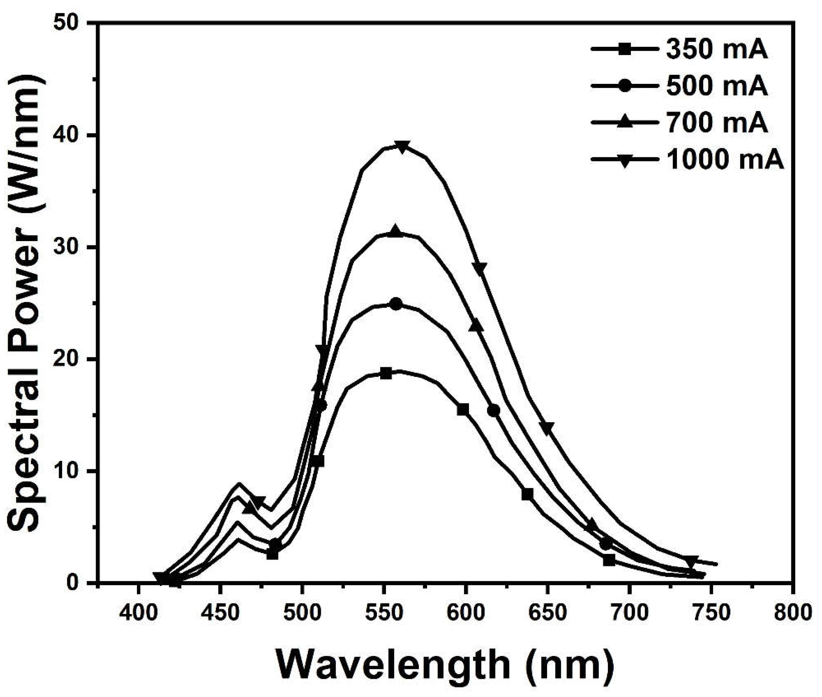 Preprints 104826 g010