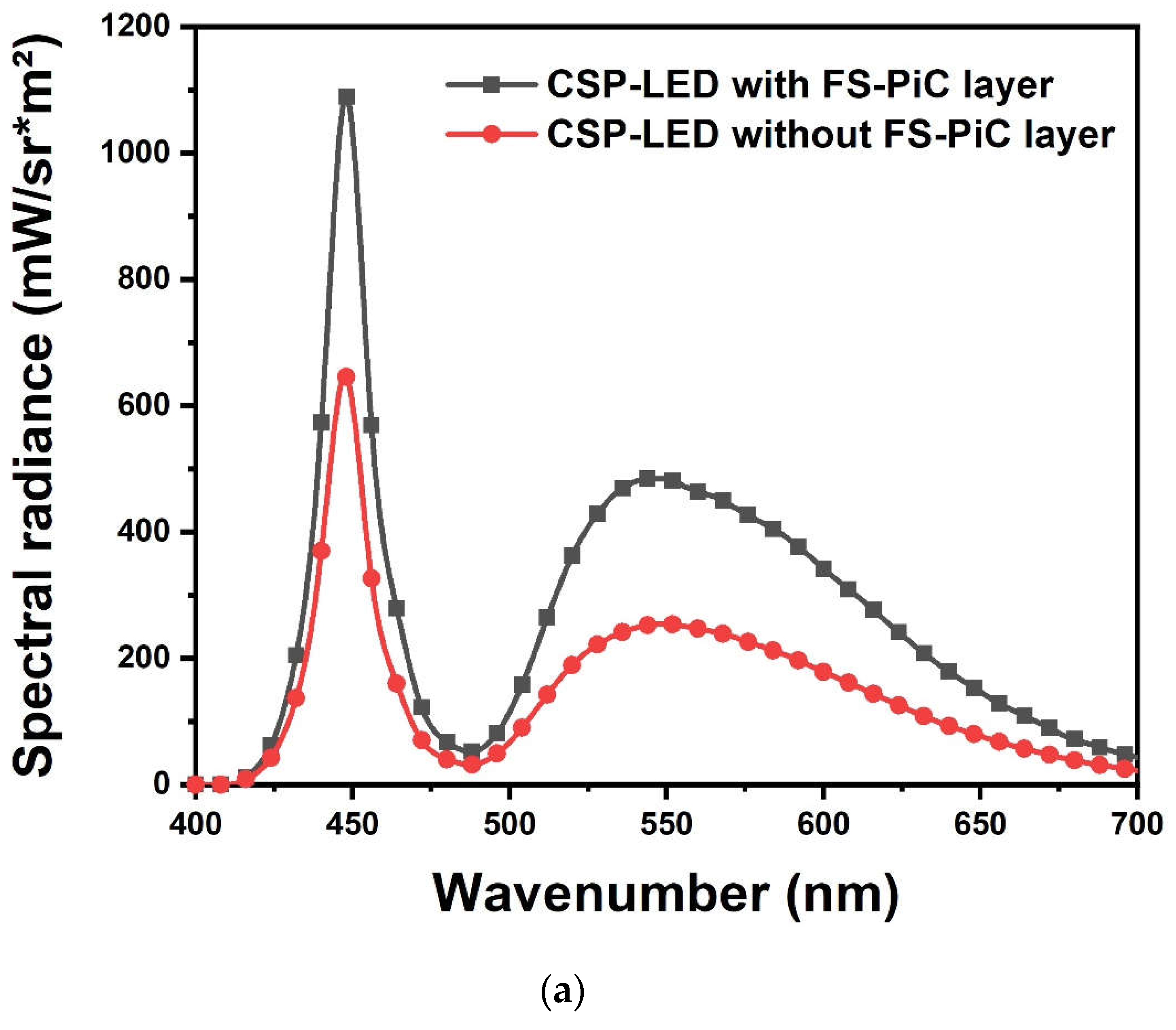 Preprints 104826 g011a