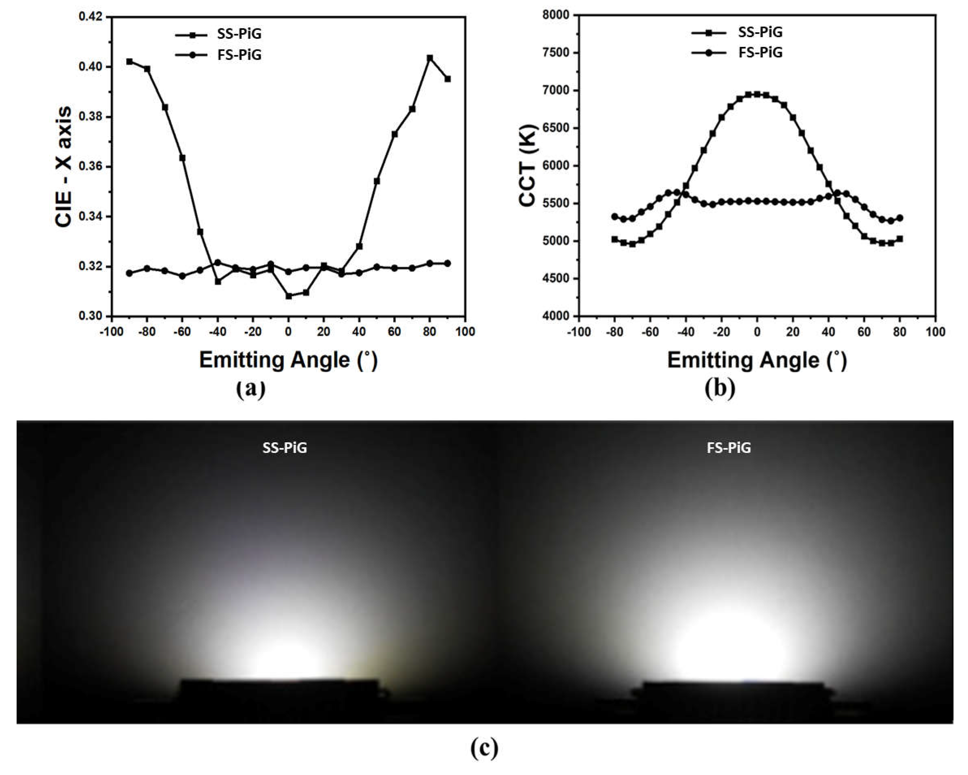 Preprints 104826 g012