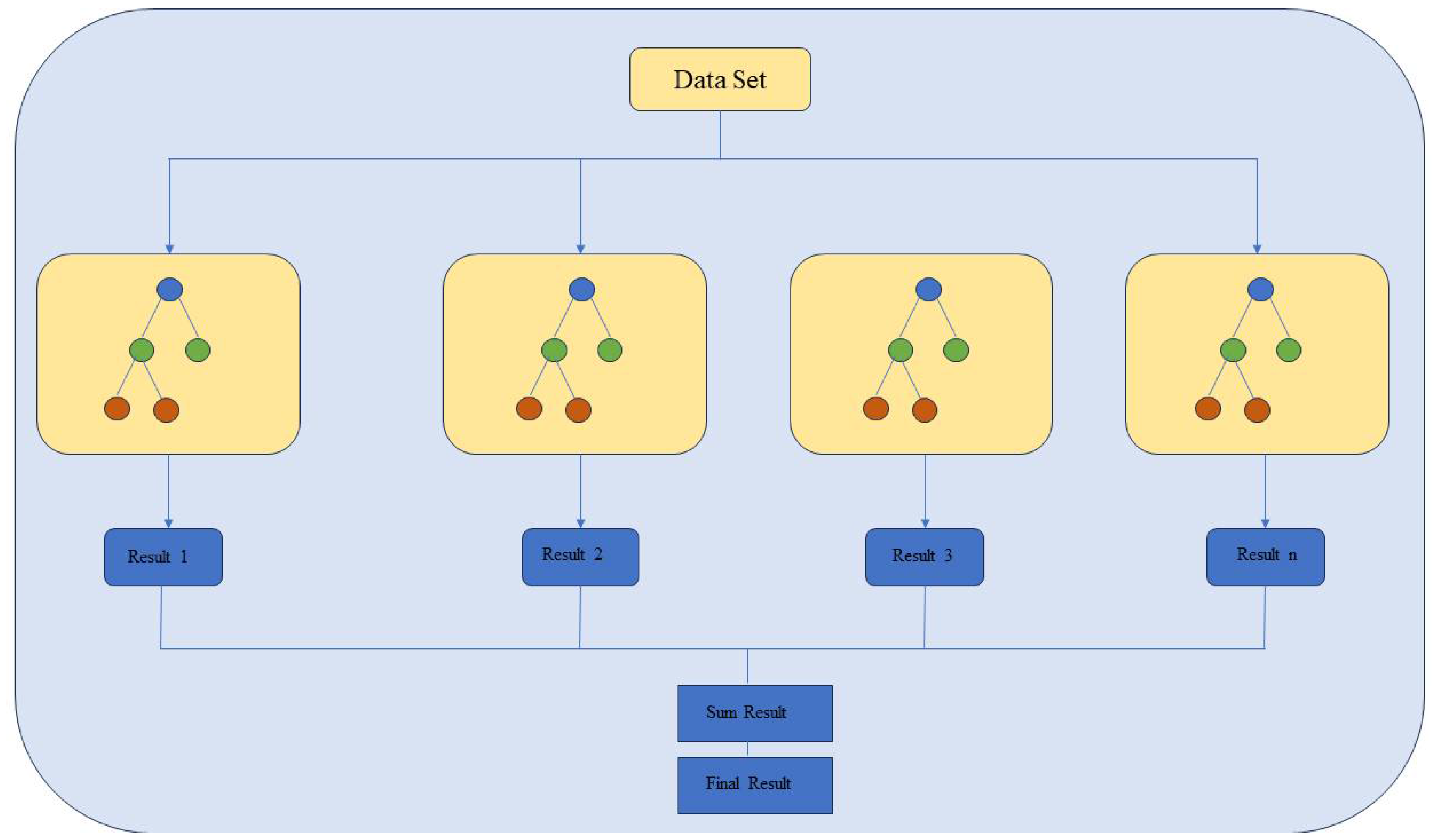 Preprints 106511 g004